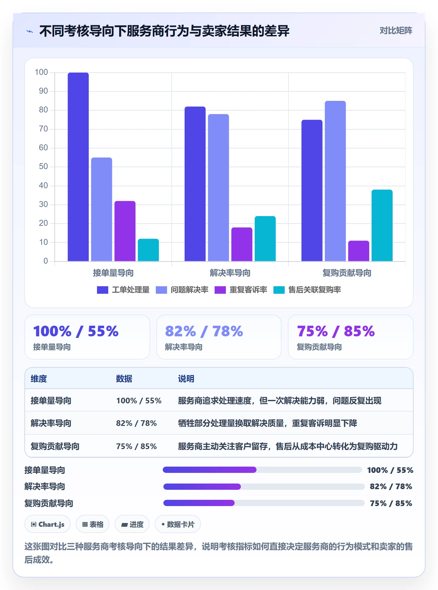 跨境电商一站式服务怎么优化？先从售后服务的落地案例入手