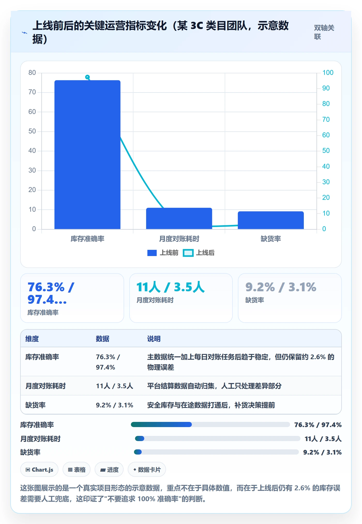 erp跨境电商应用思路:围绕系统实施拆解入门指南