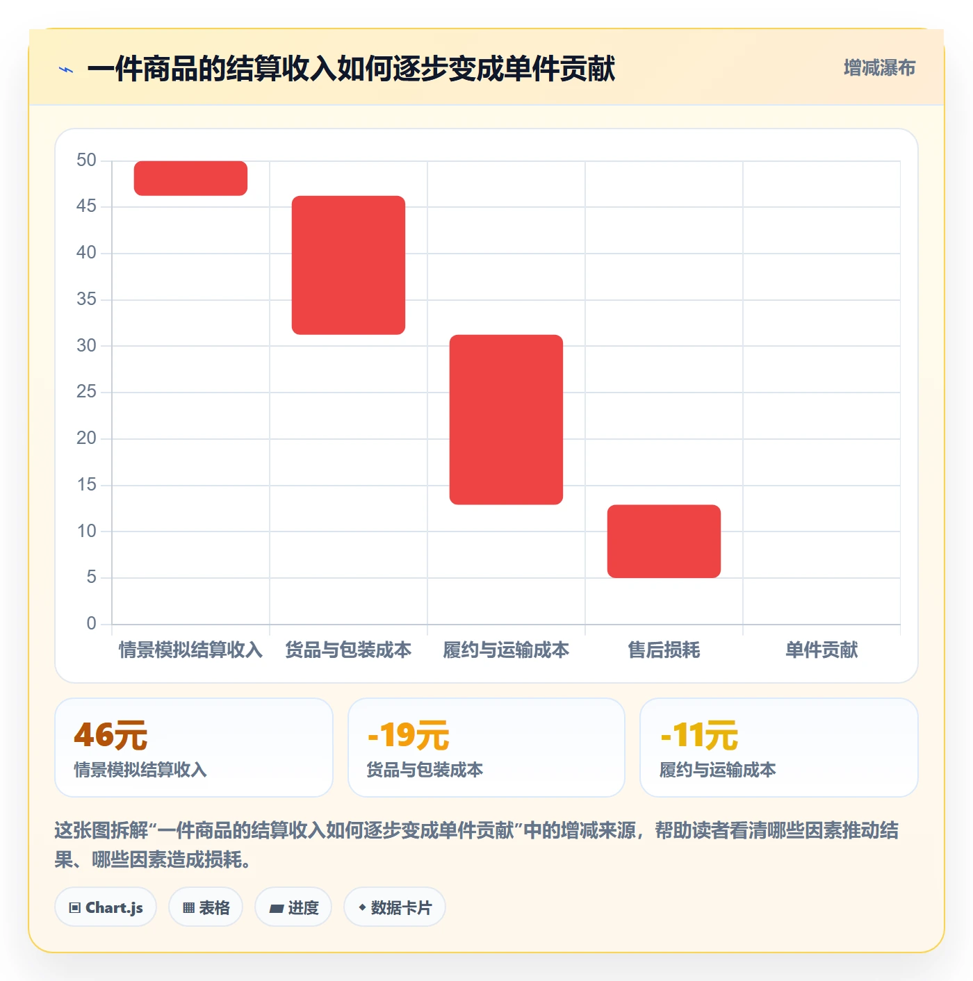 temu基础课：选品定价相关的定价策略一次讲透