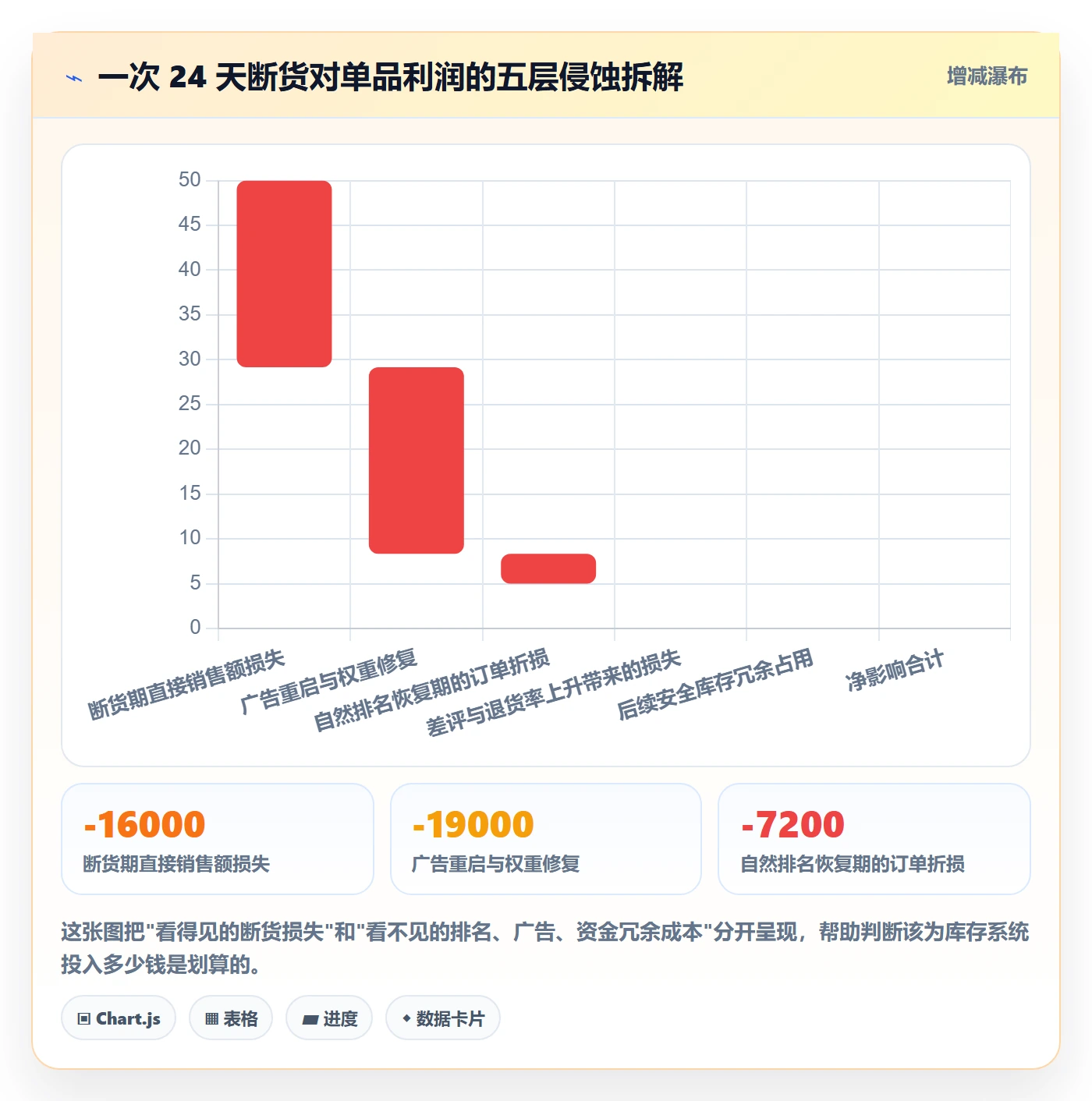 亚马逊软件基础课：库存管理相关的系统搭建一次讲透