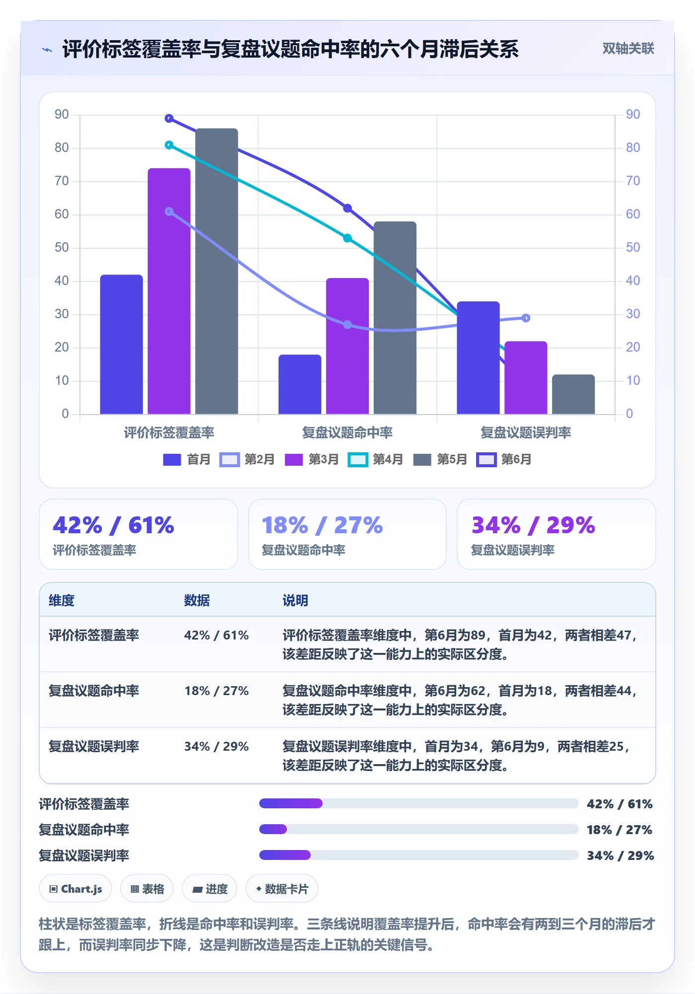 亚马逊软件改造重点：从评价管理推进季度复盘