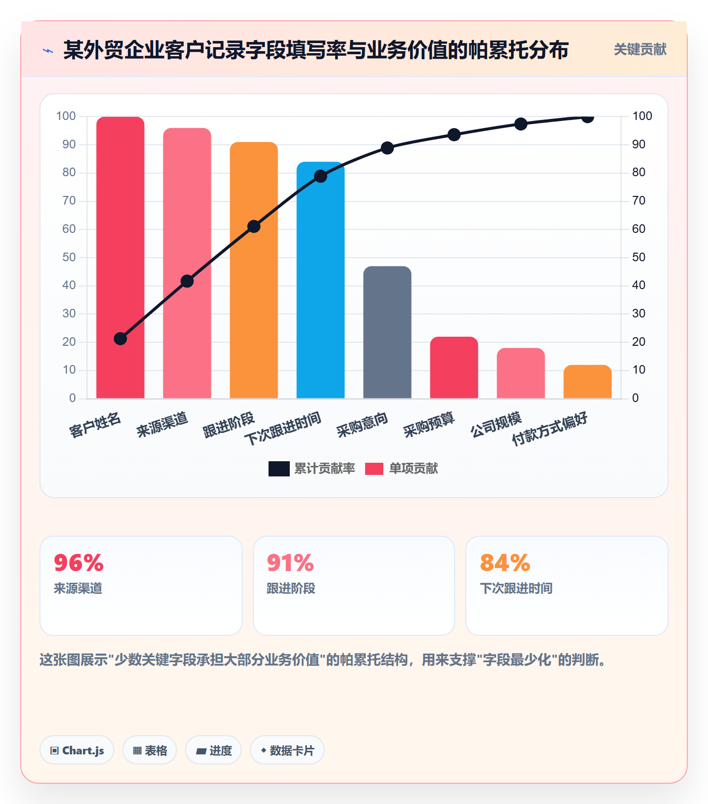 外贸数据分析平台应用思路：围绕销售线索拆解中小商家