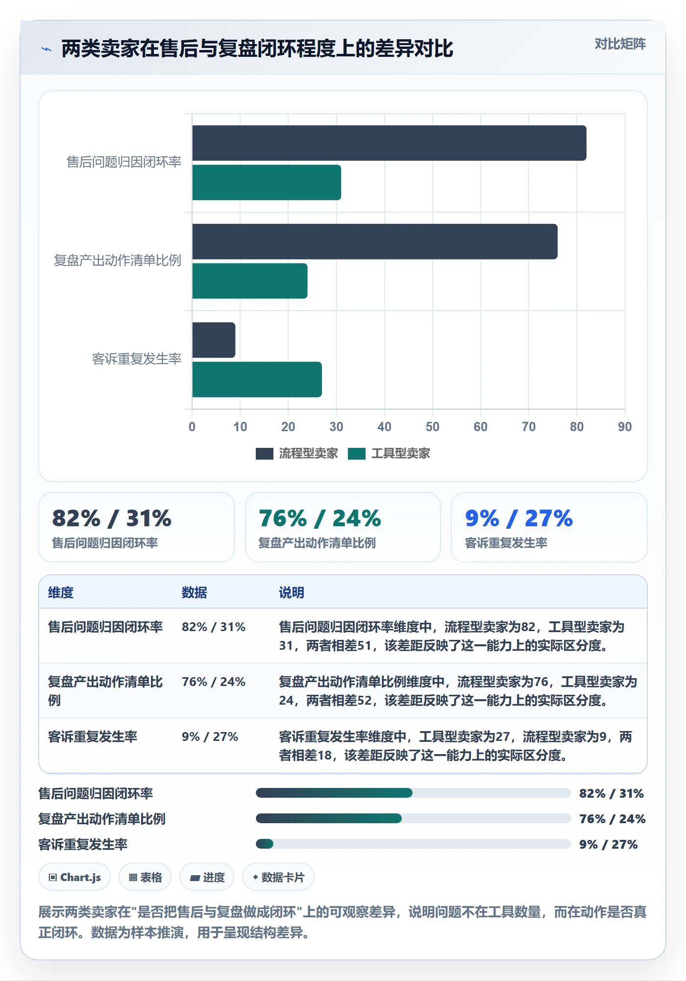 跨境电商一站式服务优化清单：售后服务与数据复盘的关键动作