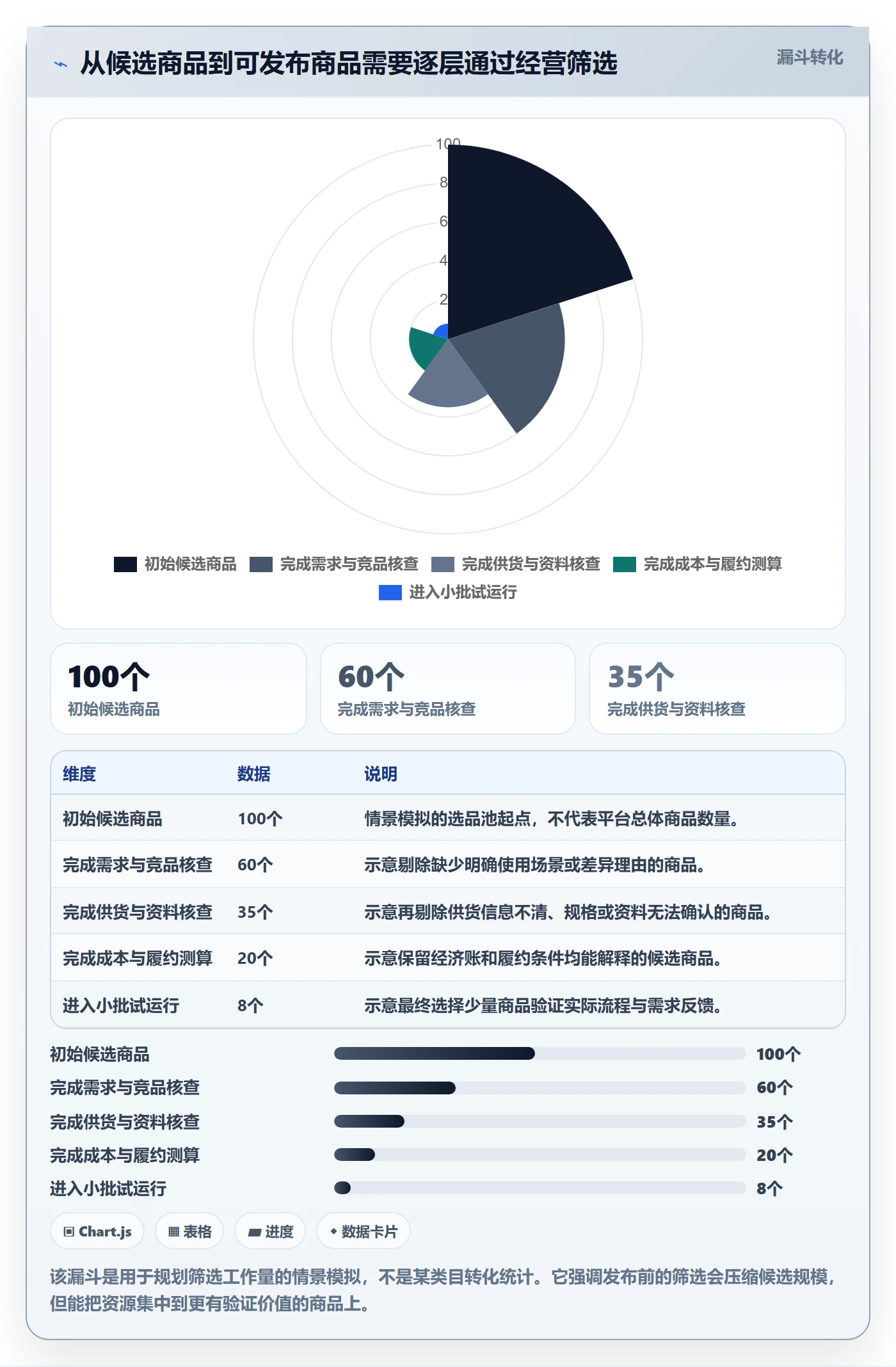 temu建设路线：从商品发布到落地案例分几步