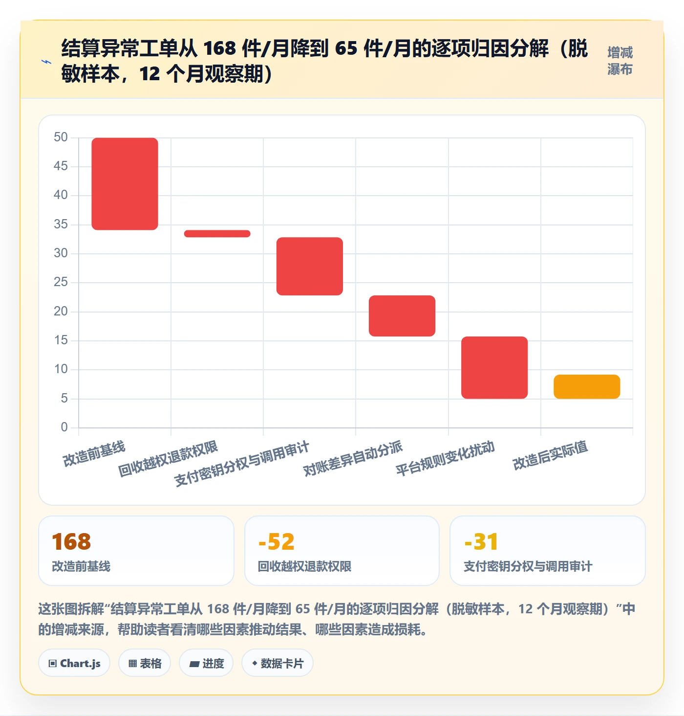 erp跨境电商实战复盘：从权限管理验证支付结算效果