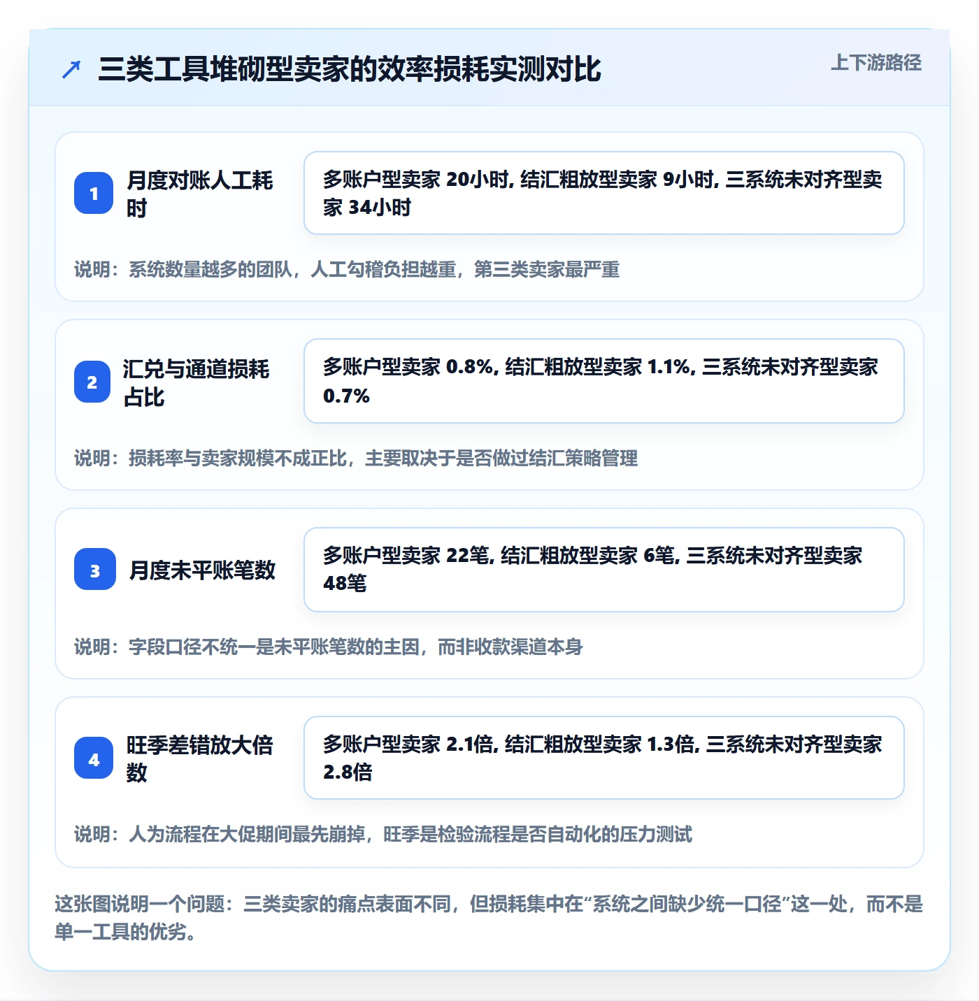 跨境电商一站式服务建设路线：从支付收款到选型方法分几步