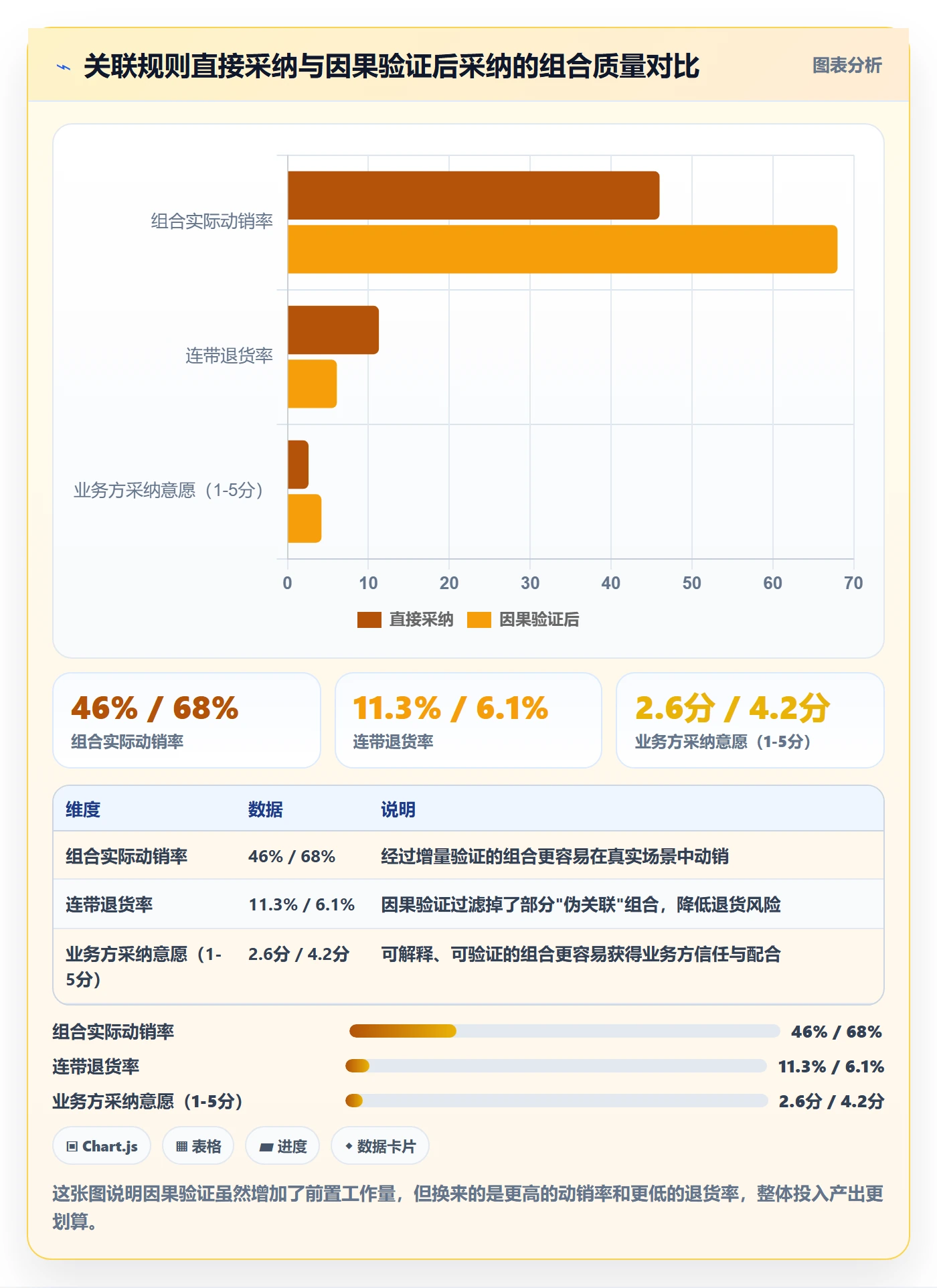 商品分析场景解析：组合优化中的常见误区怎么处理
