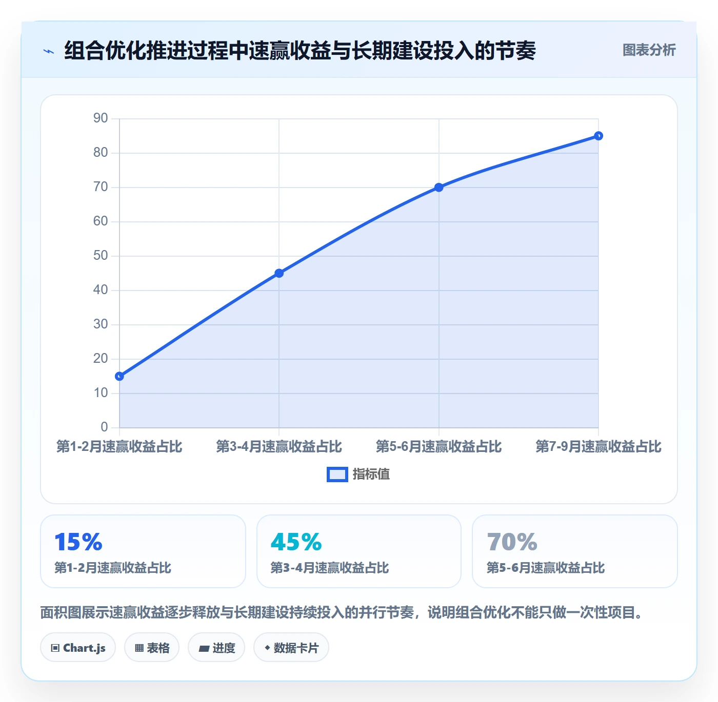 商品分析进阶课：围绕组合优化完善供应链协同