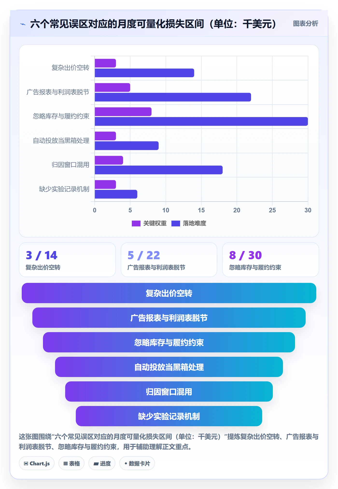 跨境电商运营场景解析：广告投放中的进阶玩法怎么处理