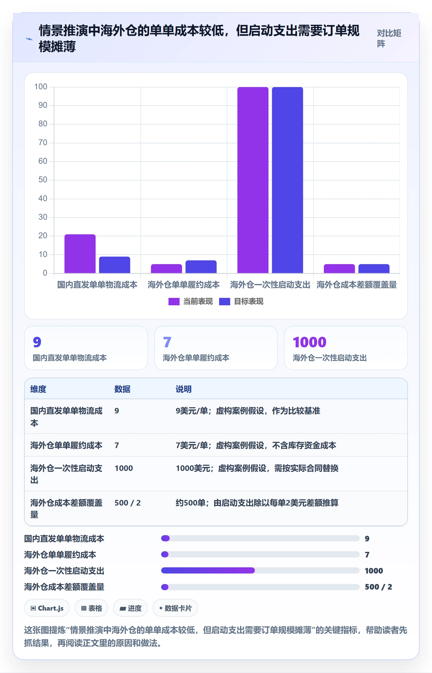 temu基础课：半托管模式相关的跨境物流一次讲透