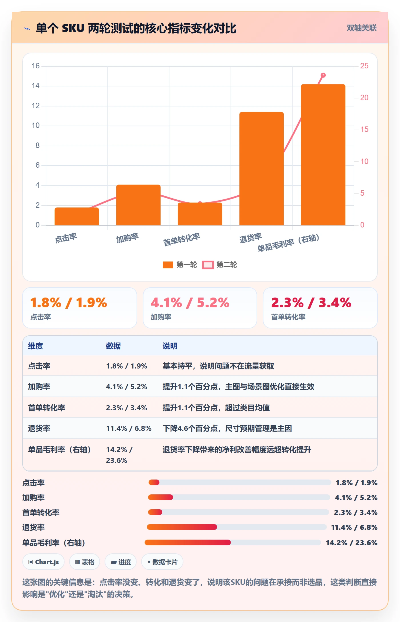 跨境电商一站式服务应用思路：围绕选品采购拆解数据复盘