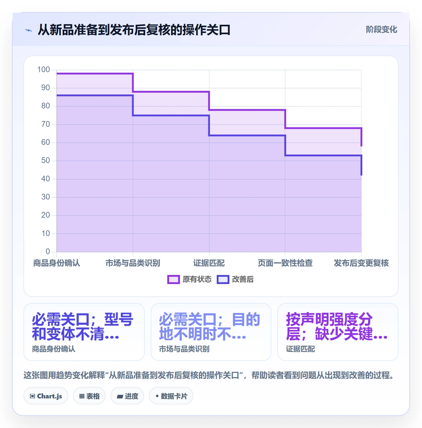 temu执行标准:商品发布环节如何体现合规管理