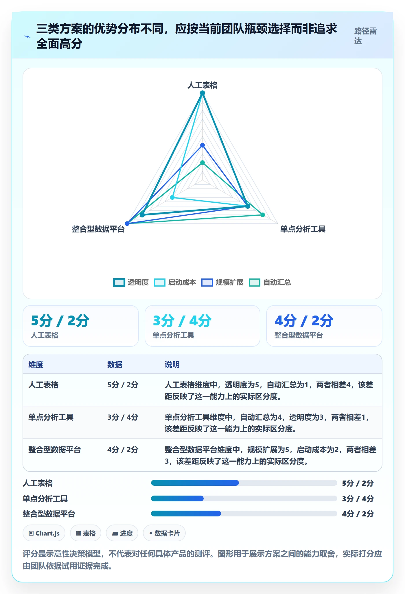 temu落地清单：活动流量相关的工具对比事项