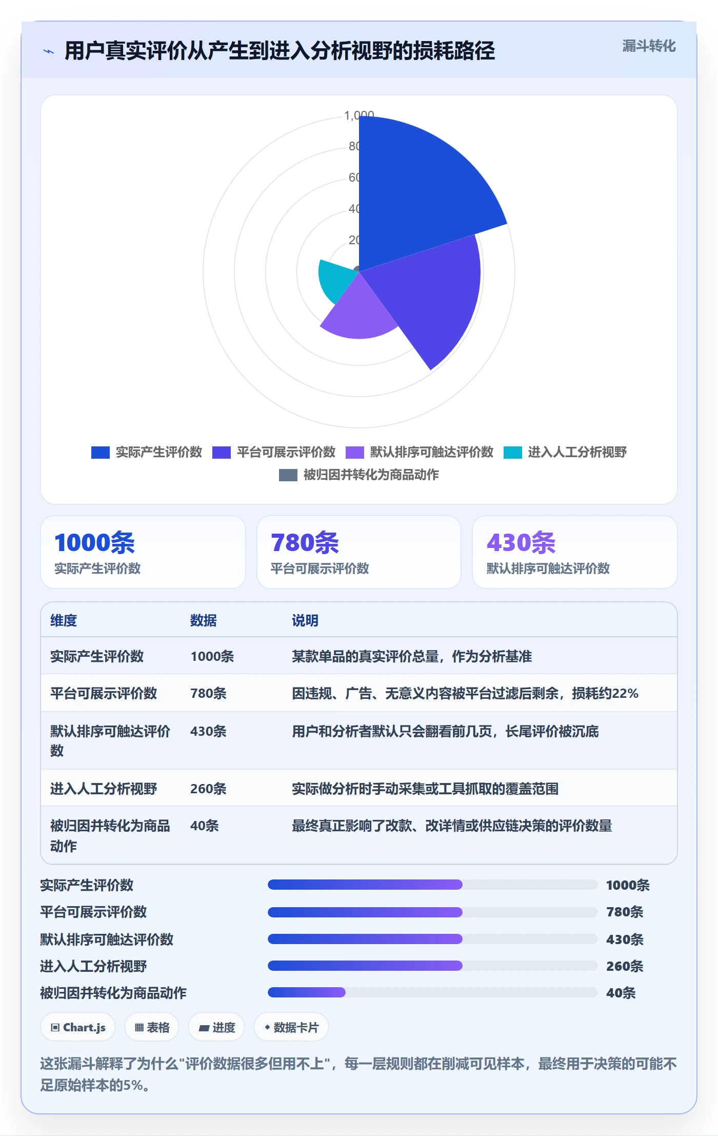 商品分析怎么落地？从用户评价讲清平台规则