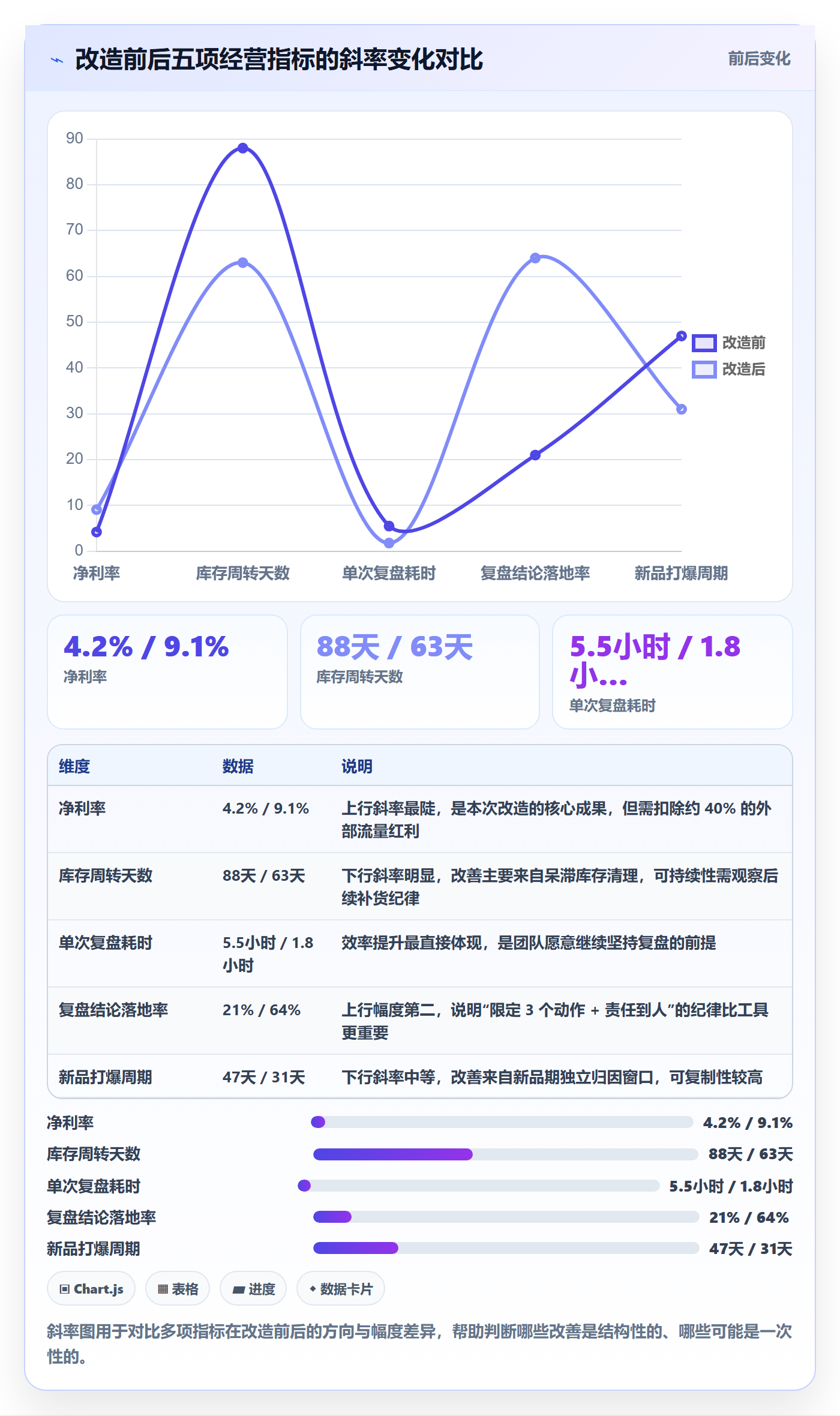 跨境电商运营应用思路：围绕数据复盘拆解中小商家
