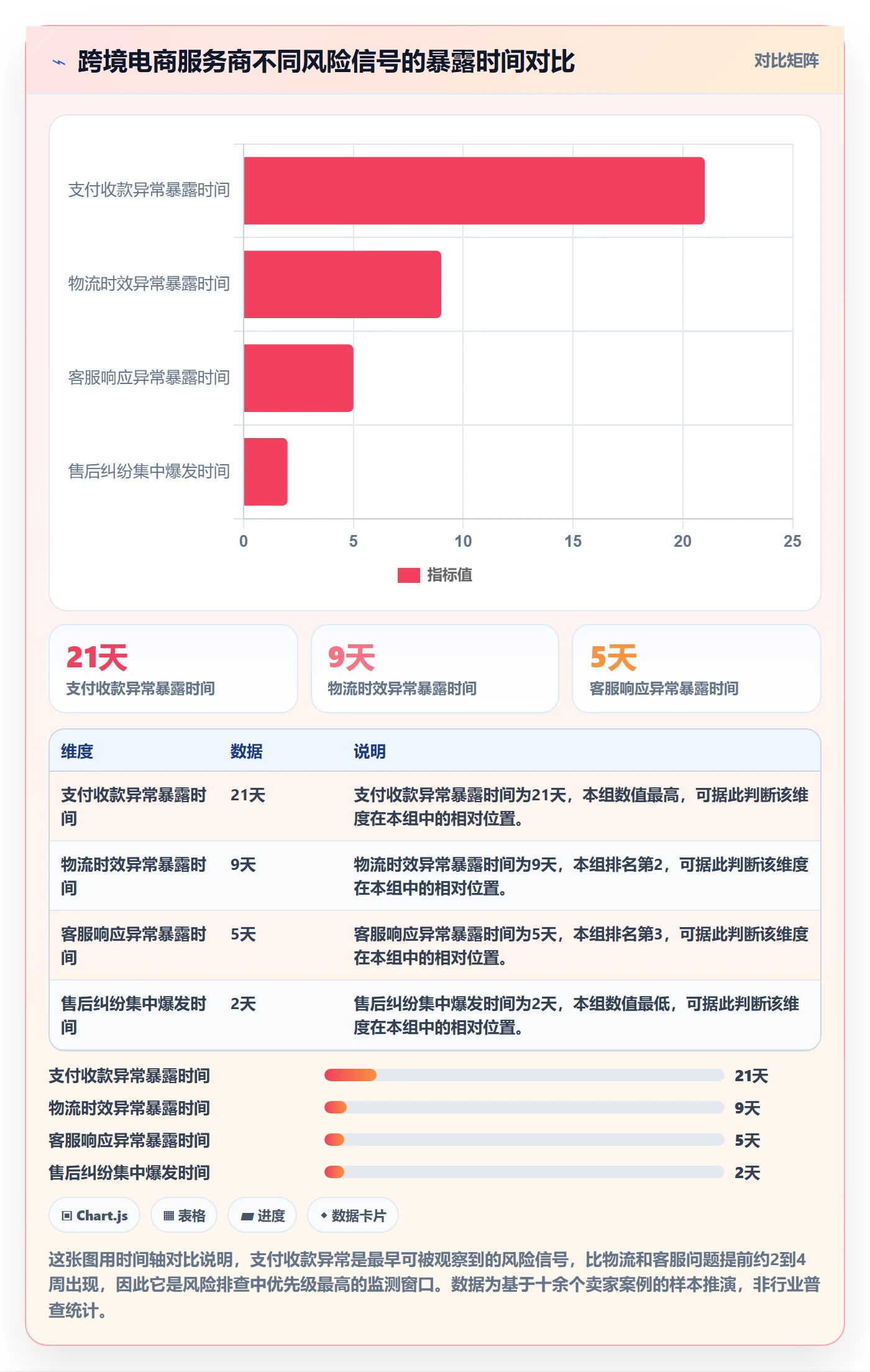 跨境电商一站式服务检查方法：通过支付收款评估风险排查质量