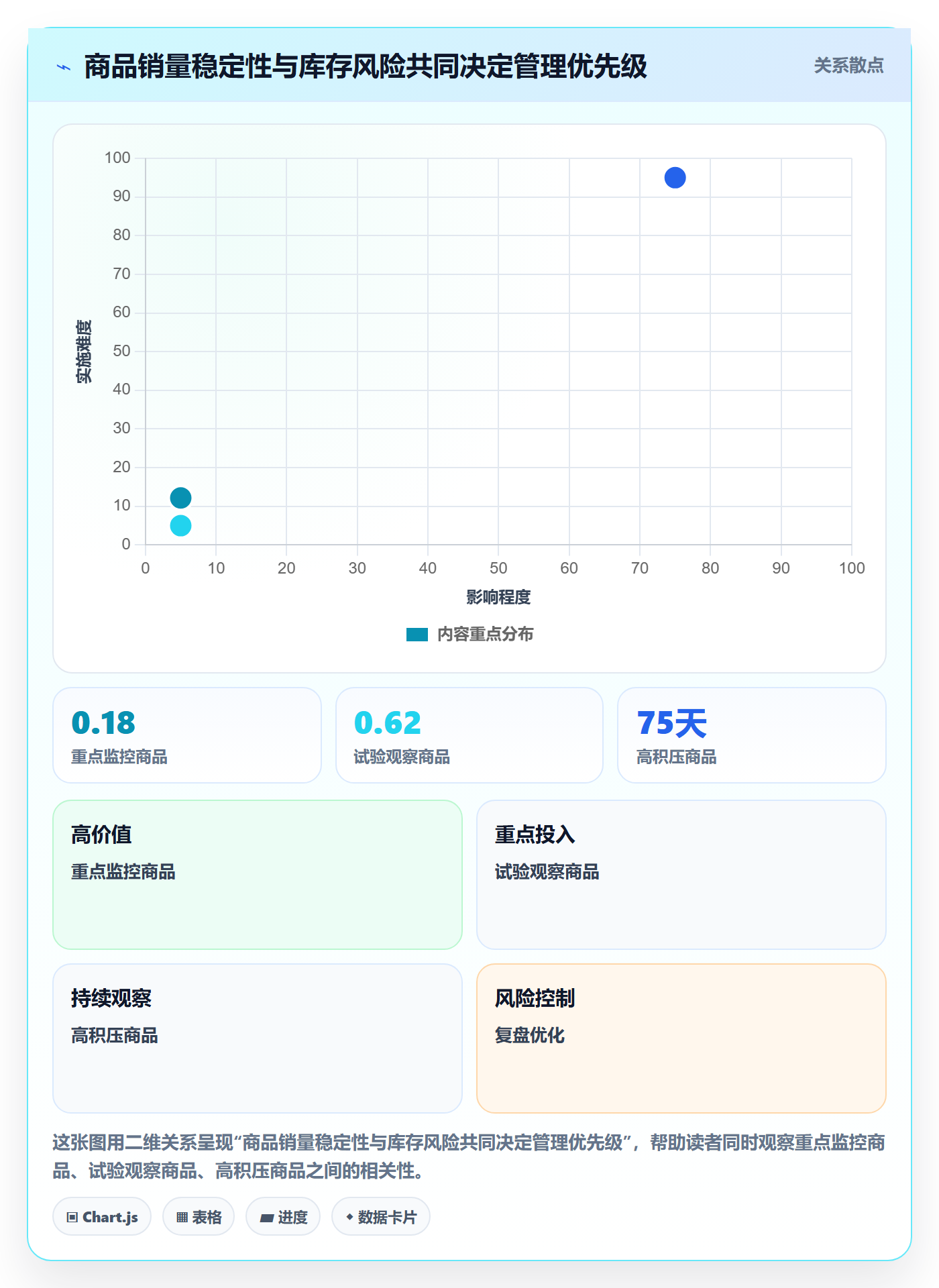 temu改造重点：从全托管模式推进日常管理