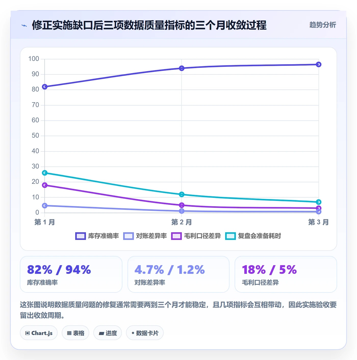 erp跨境电商实用方法：围绕系统实施建立数据复盘