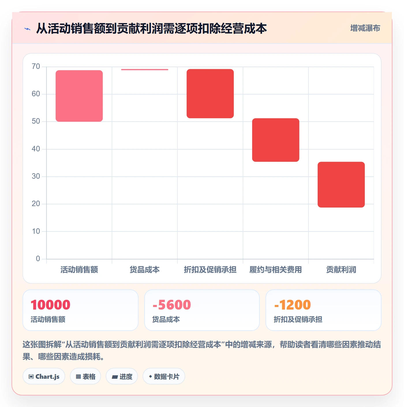 temu运营框架：把活动流量纳入多店经营