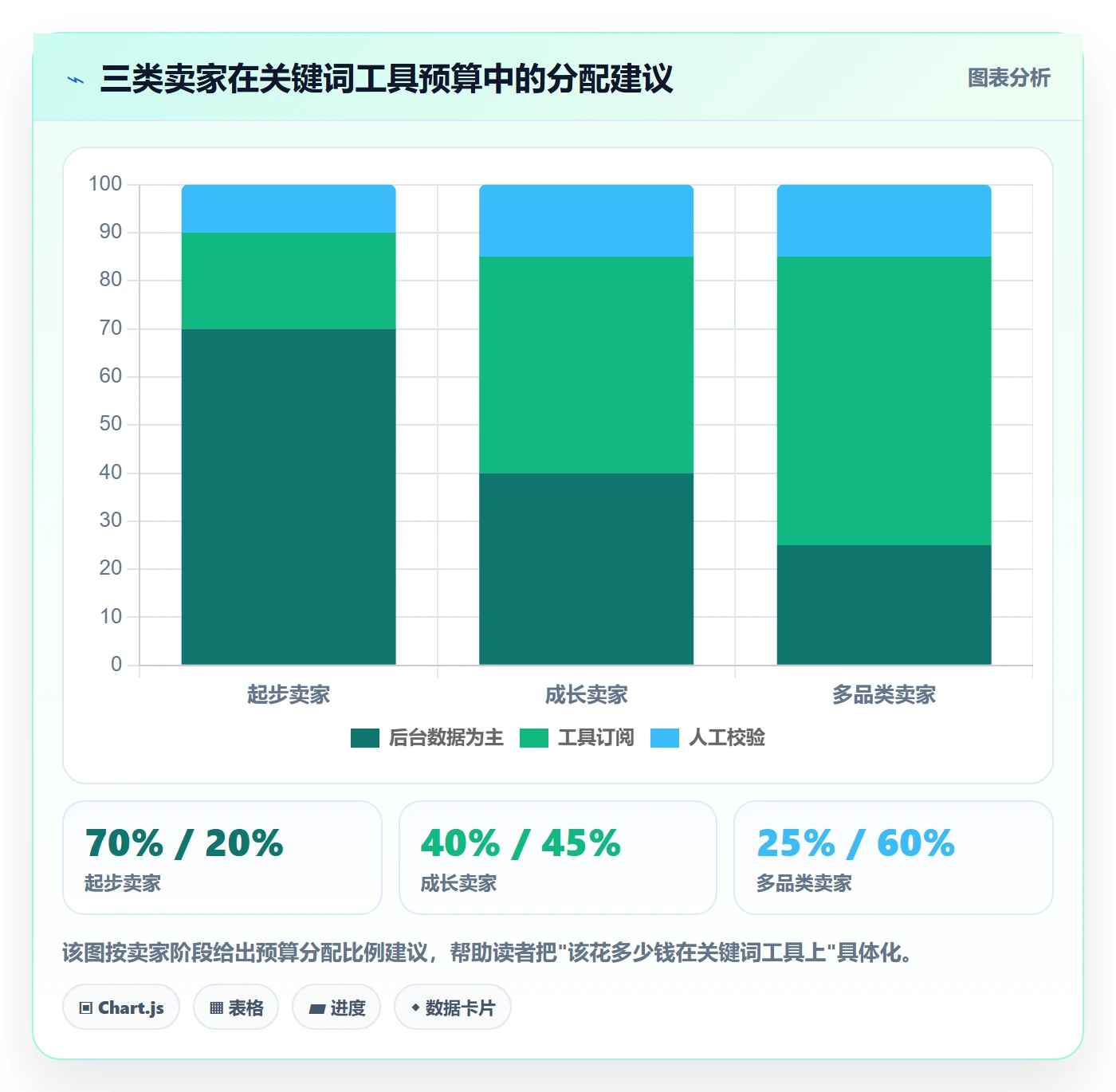 亚马逊软件避坑指南：关键词工具环节的工具对比要注意什么