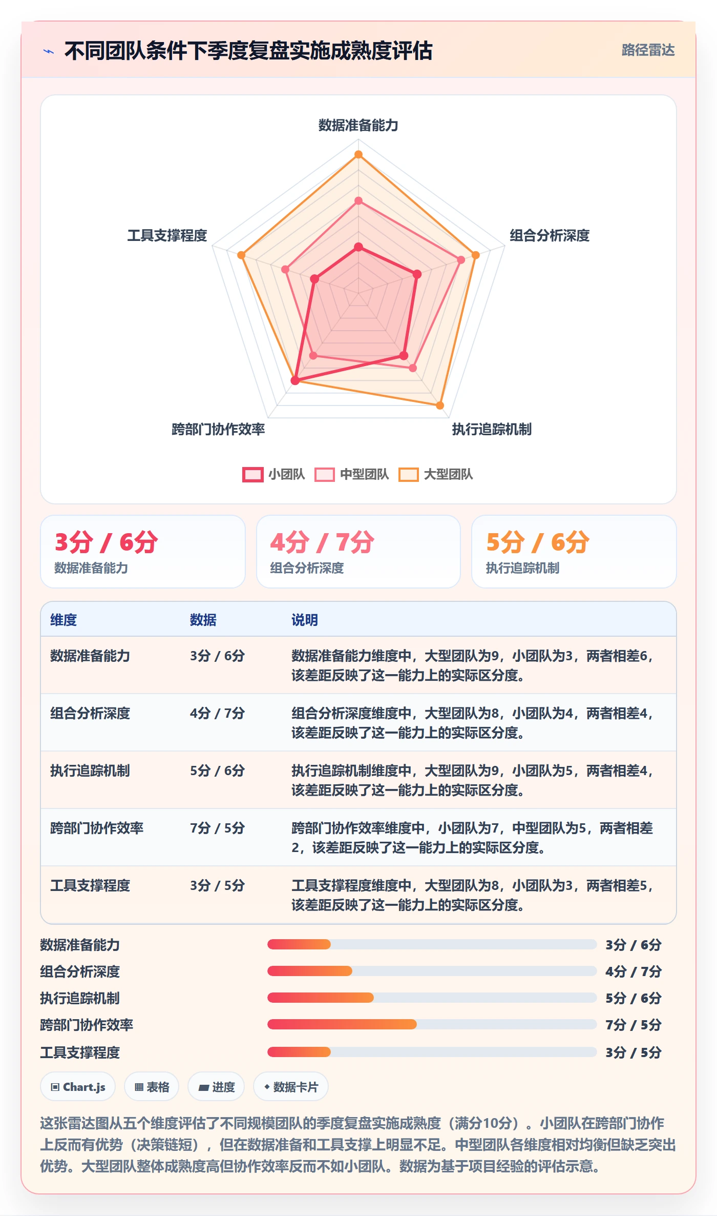 商品分析实施路径：组合优化如何完成季度复盘
