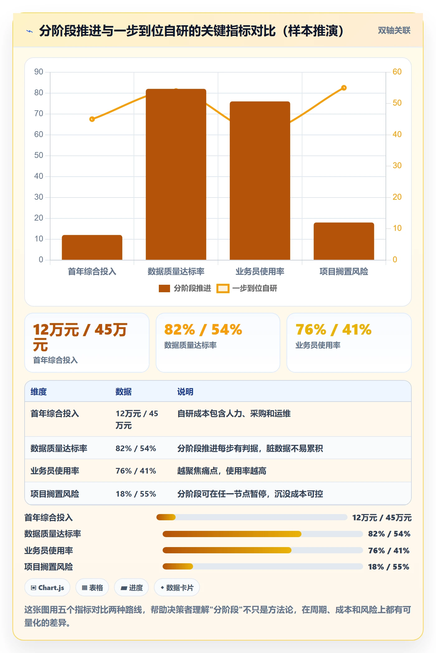 外贸数据分析平台建设路线：从销售线索到核心功能分几步