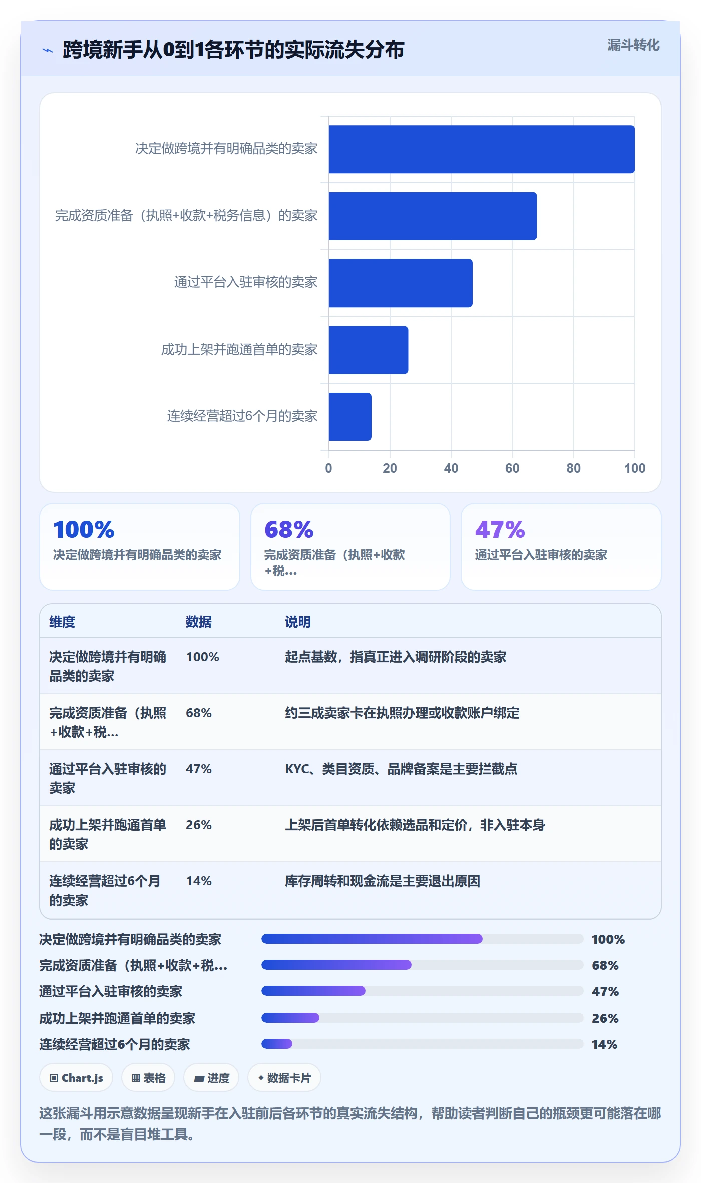 跨境电商一站式服务从0到1：平台入驻的工具对比与操作要点