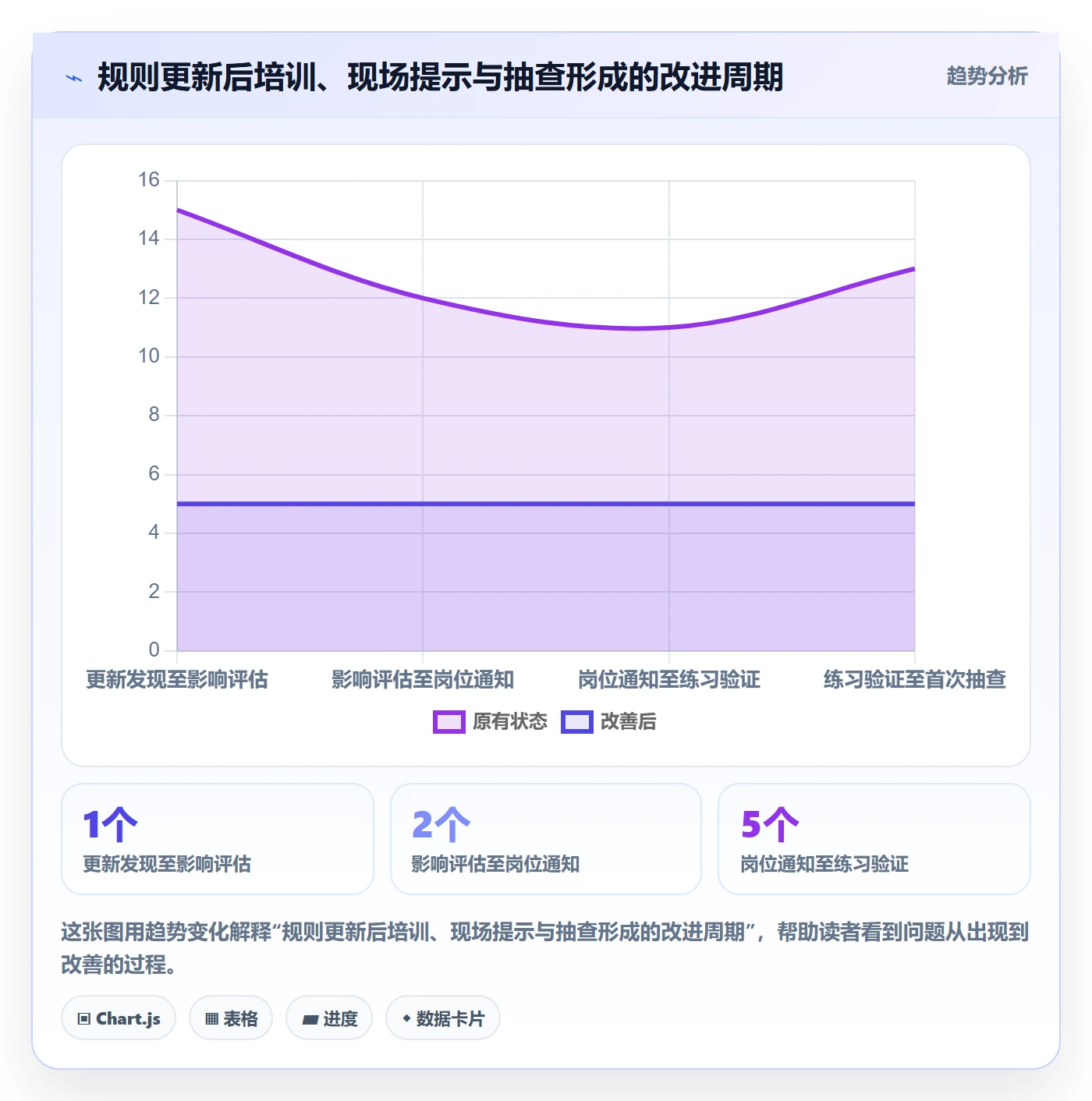 跨境电商使用技巧：平台规则对应的团队培训方法