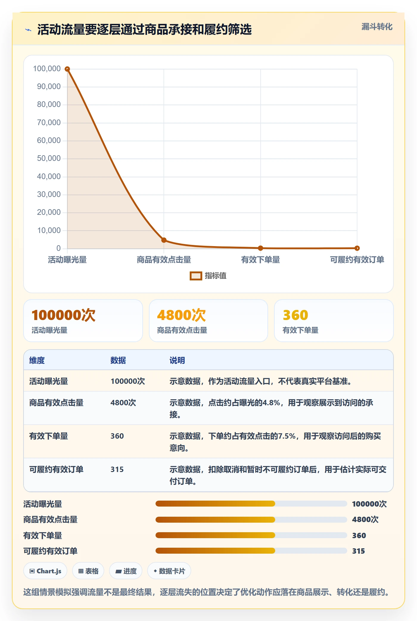 temu操作手册：活动流量对应的标准化管理步骤