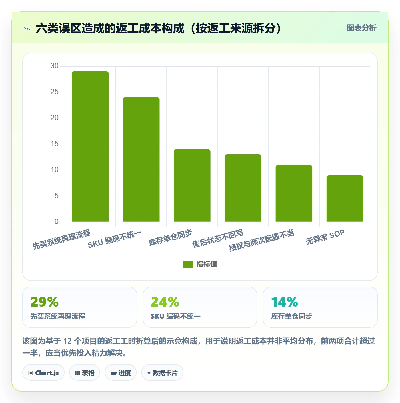 erp跨境电商中小商家:订单同步从哪里开始