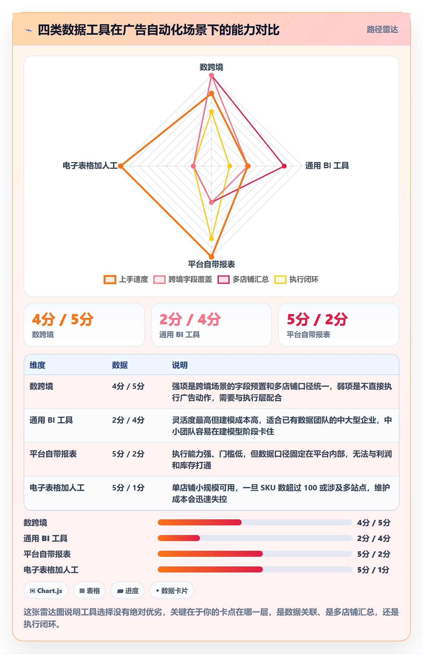亚马逊软件自动化方案：广告管理从哪里开始