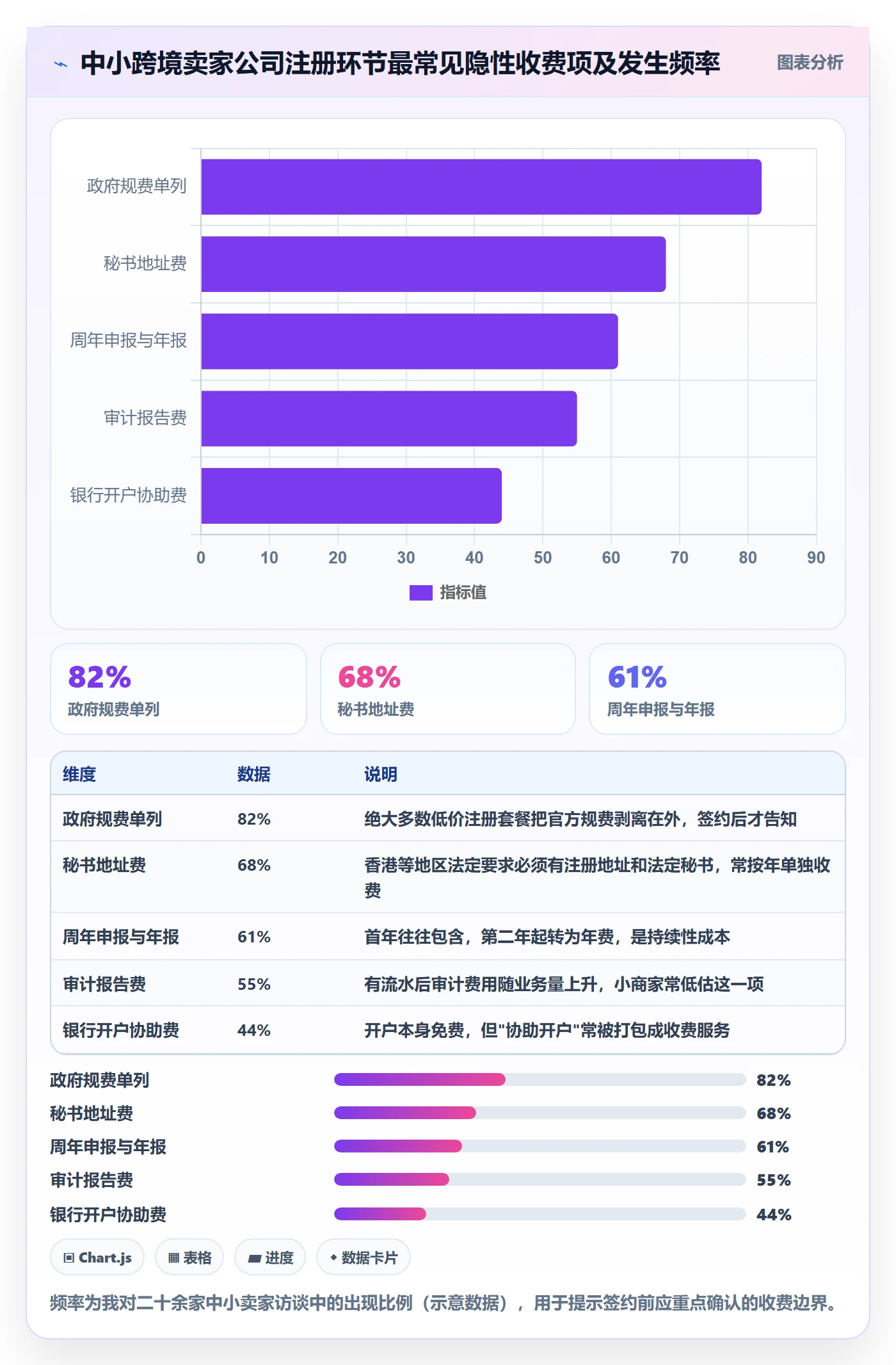 跨境电商一站式服务使用技巧：公司注册对应的中小商家方法