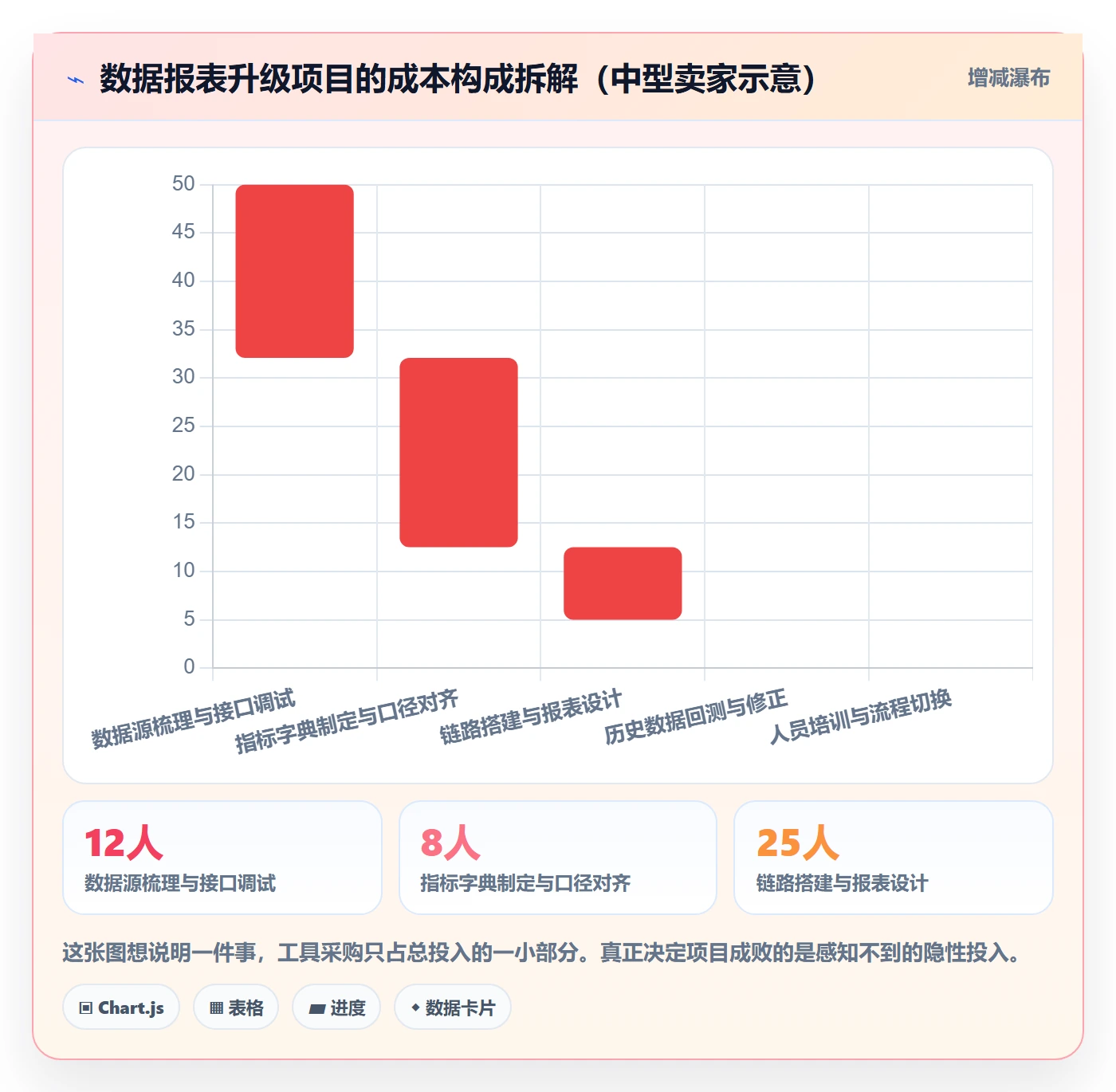 亚马逊软件升级方案：用旺季准备改善数据报表