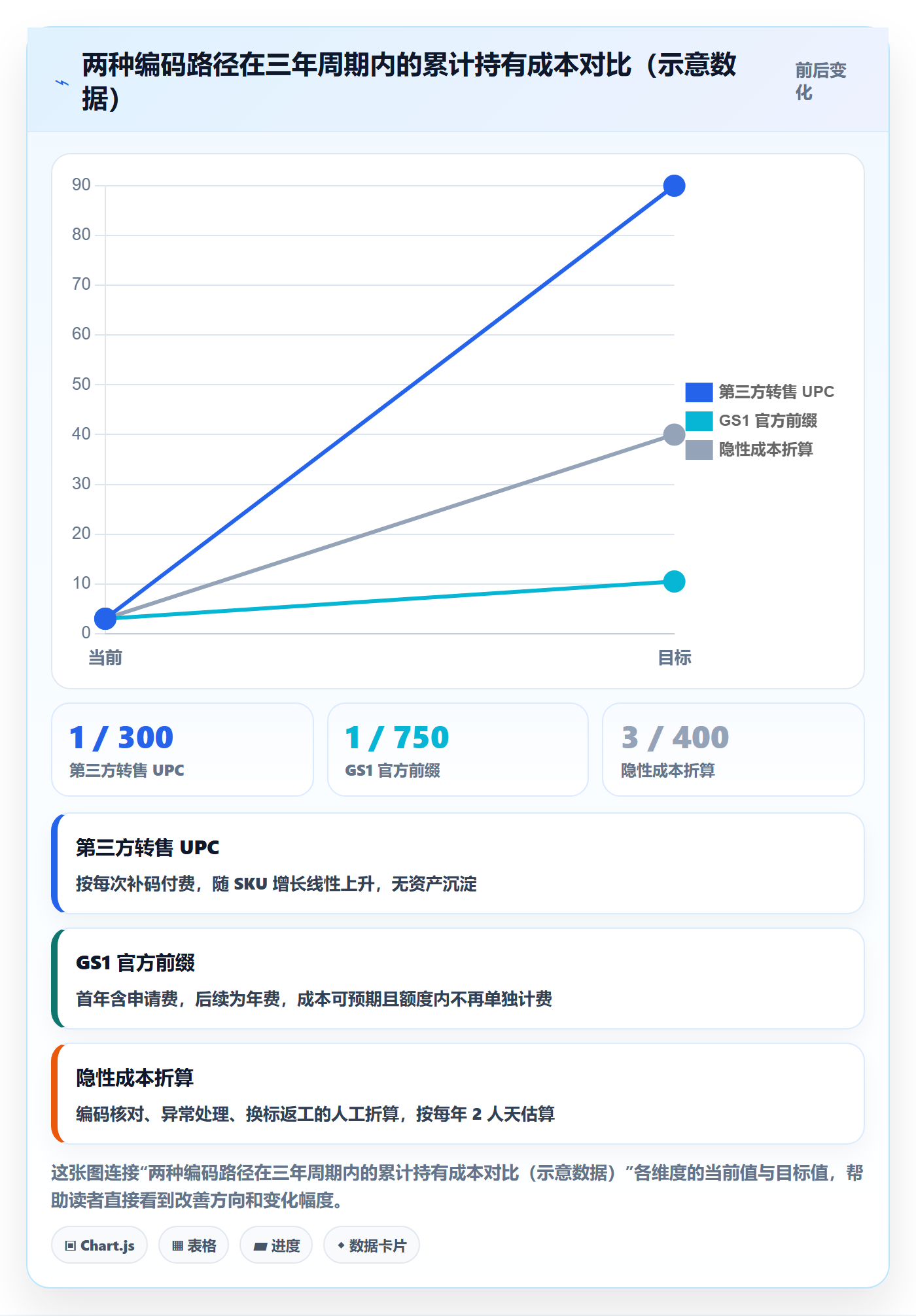 UPC码运营框架：把合规风险纳入海外仓管理