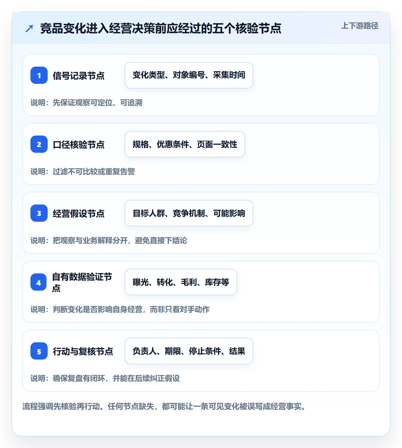 电商数据查询网站怎么管？以竞品数据为核心的数据复盘方案