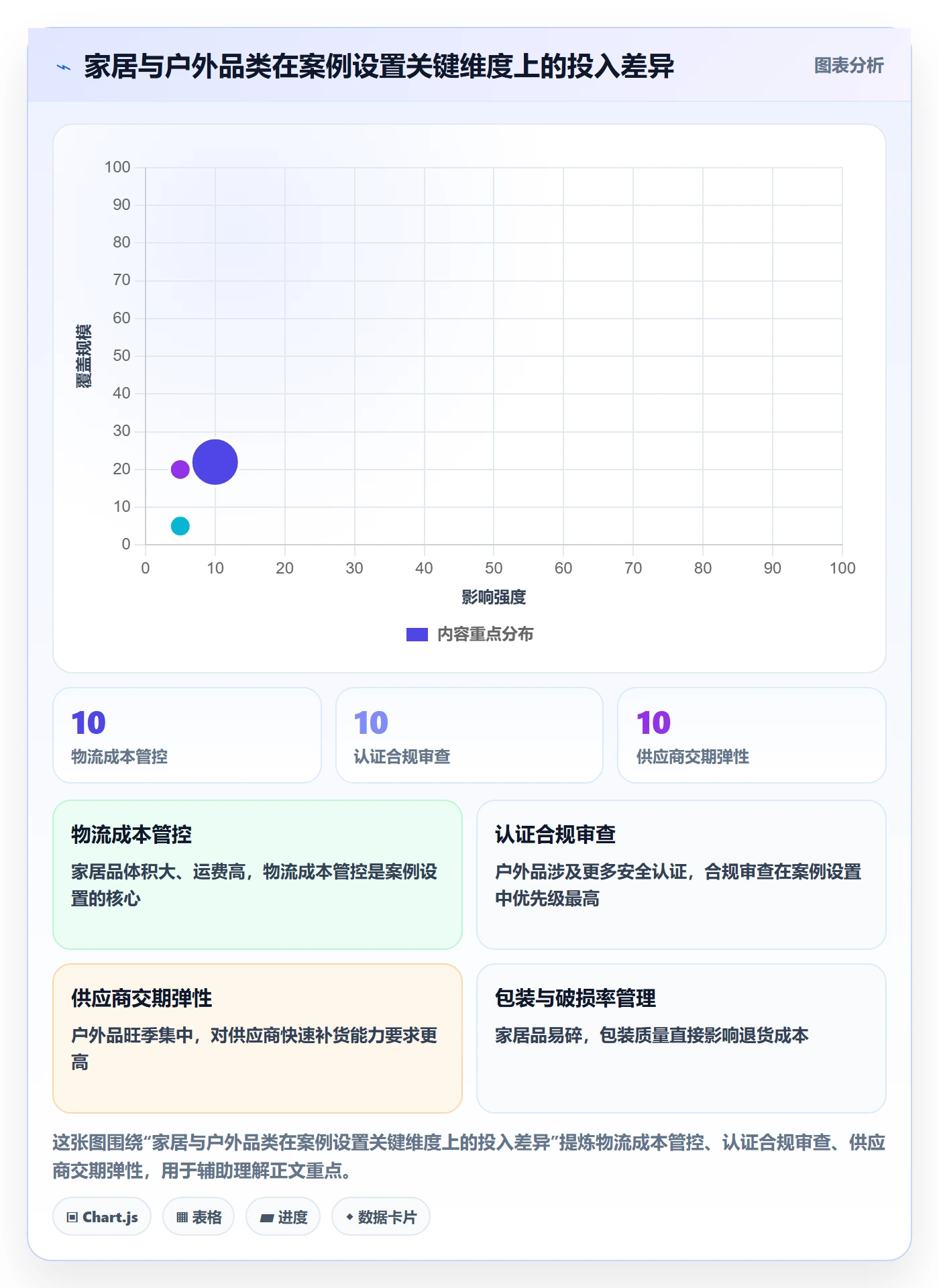 跨境电商一站式服务配置指南：选品采购需要哪些落地案例设置