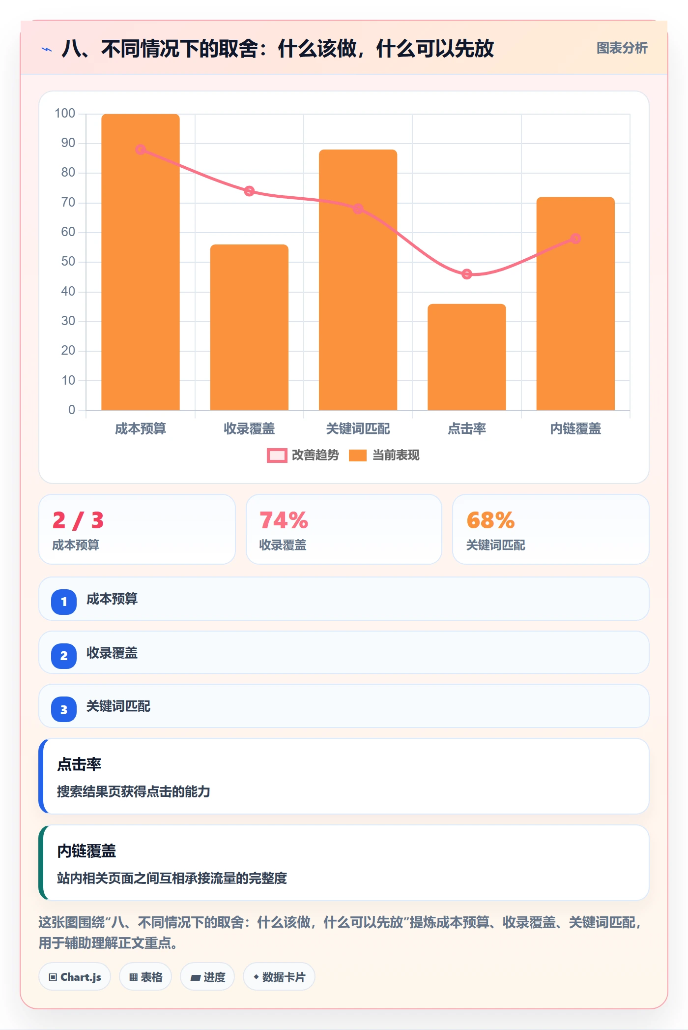 八、不同情况下的取舍：什么该做，什么可以先放