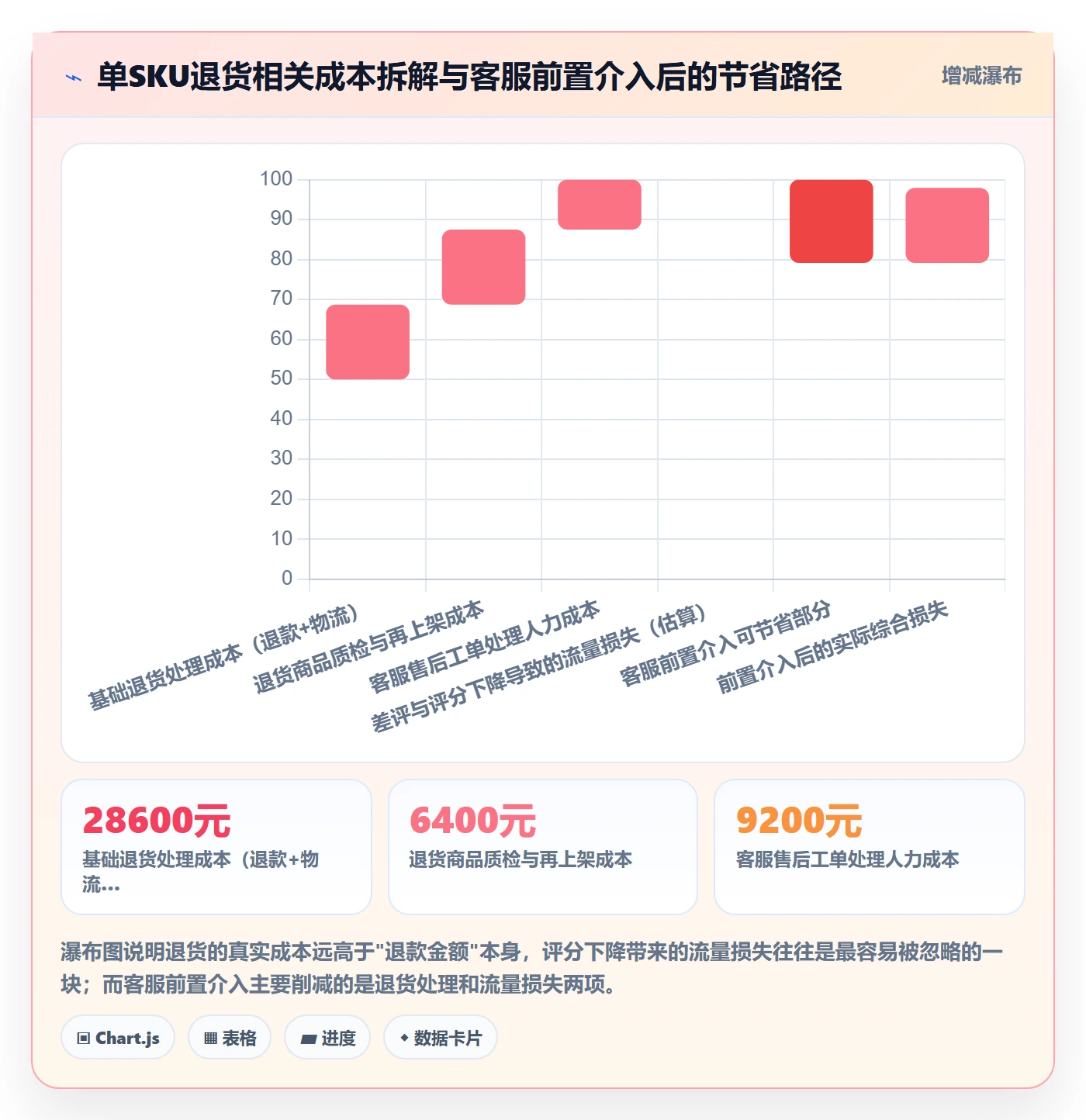 跨境电商运营怎么选？选品上新相关的客户服务判断标准
