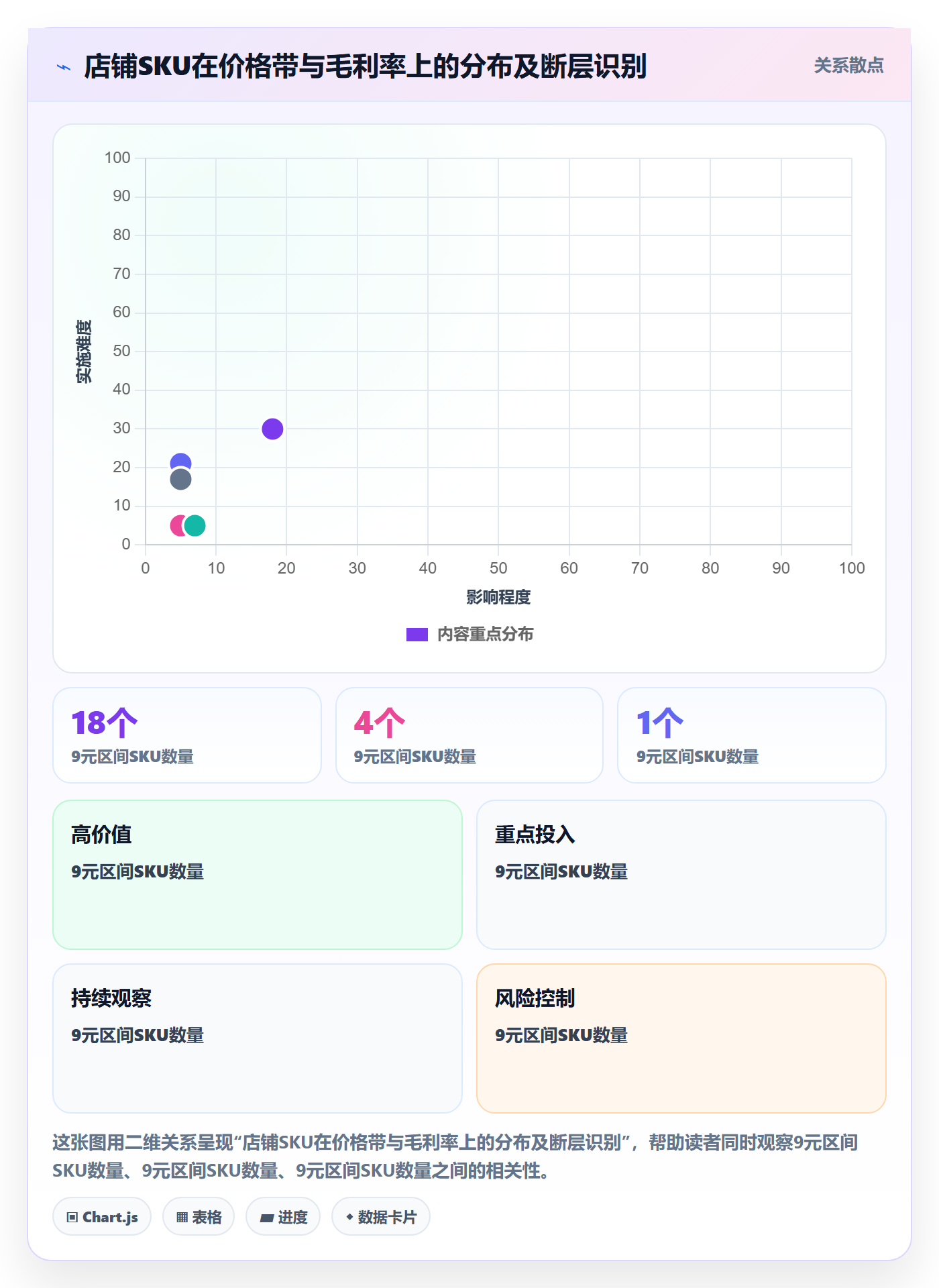 商品分析实用方法：围绕组合优化建立实操教程