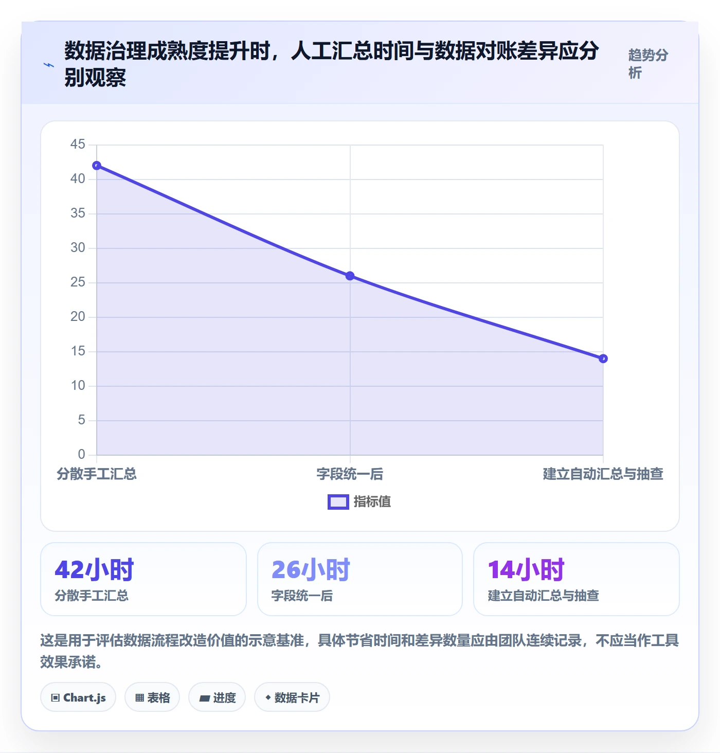 temu基础课：全托管模式相关的精细化运营一次讲透
