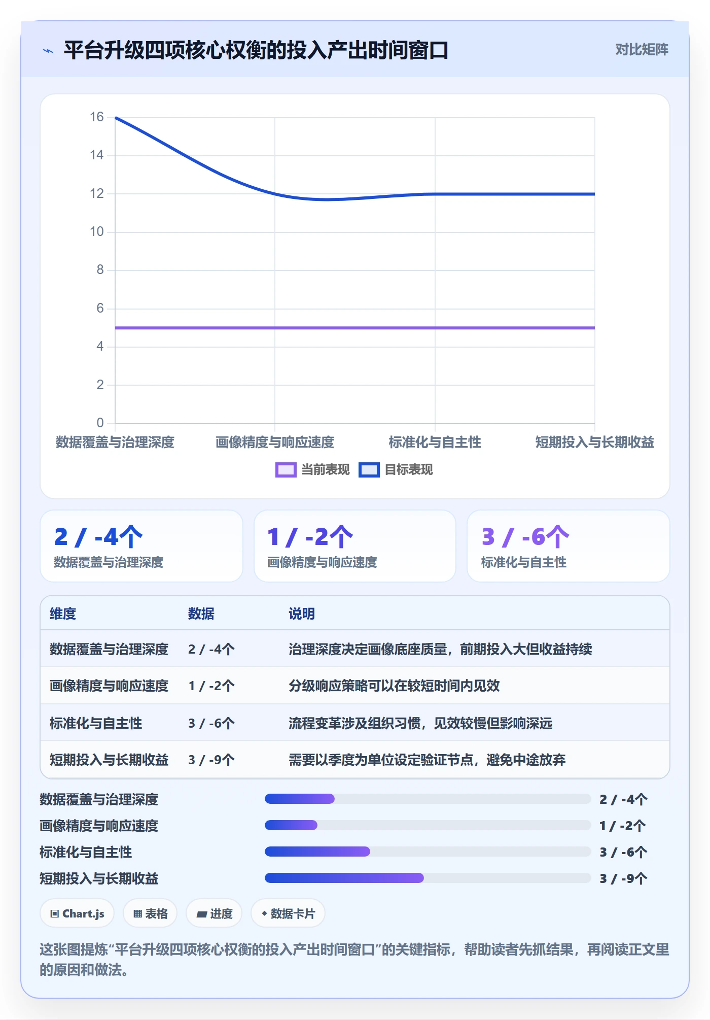 外贸数据分析平台升级方案：用增长策略改善客户画像
