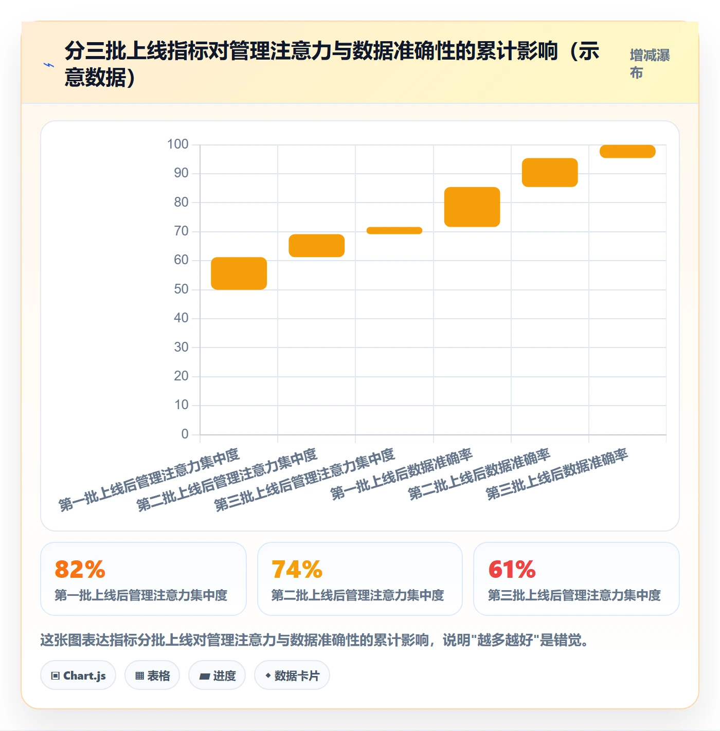 外贸数据分析平台方案设计：销售线索场景的指标体系怎么做