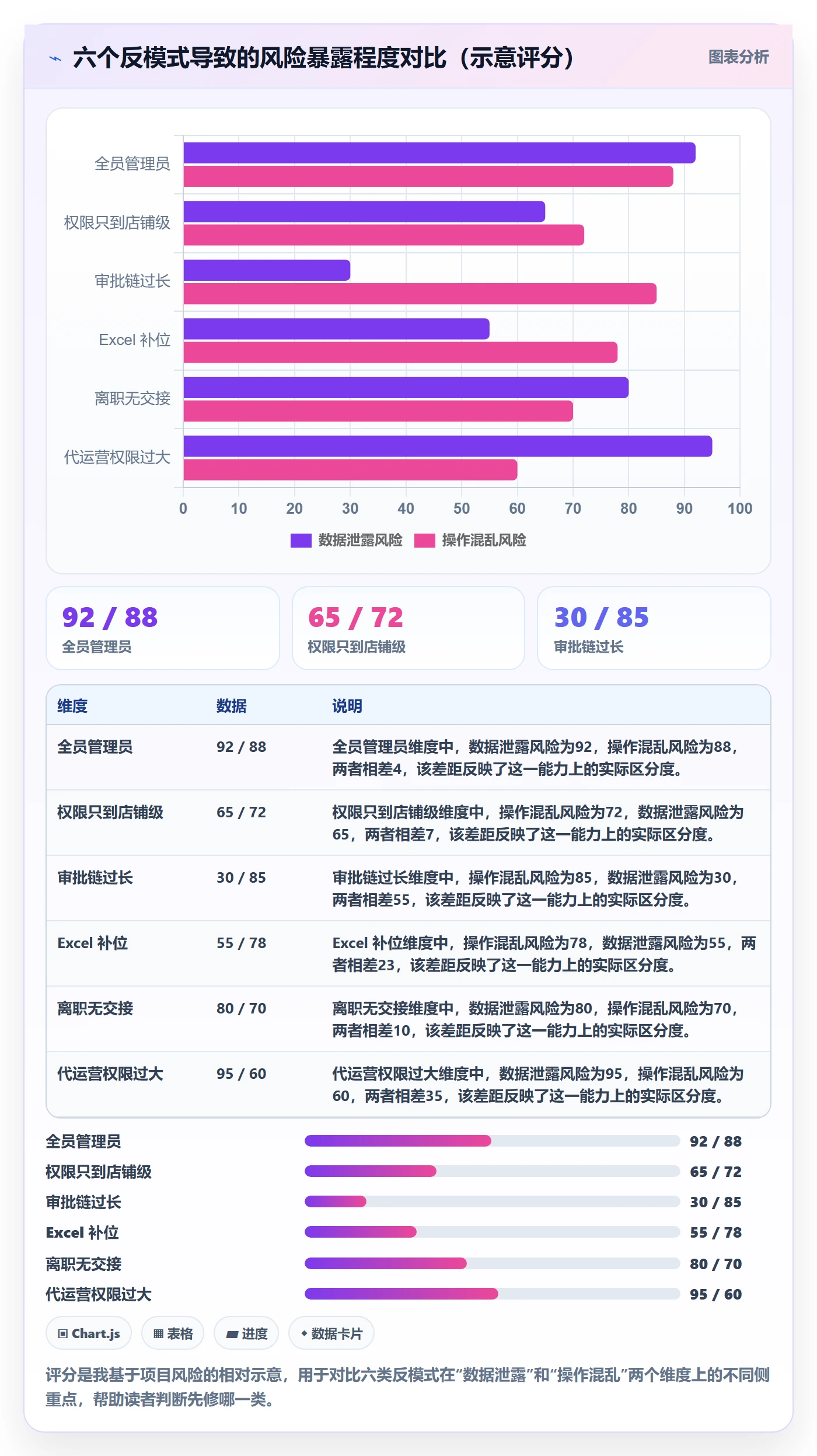 erp跨境电商优化清单：权限管理与供应链协同的关键动作