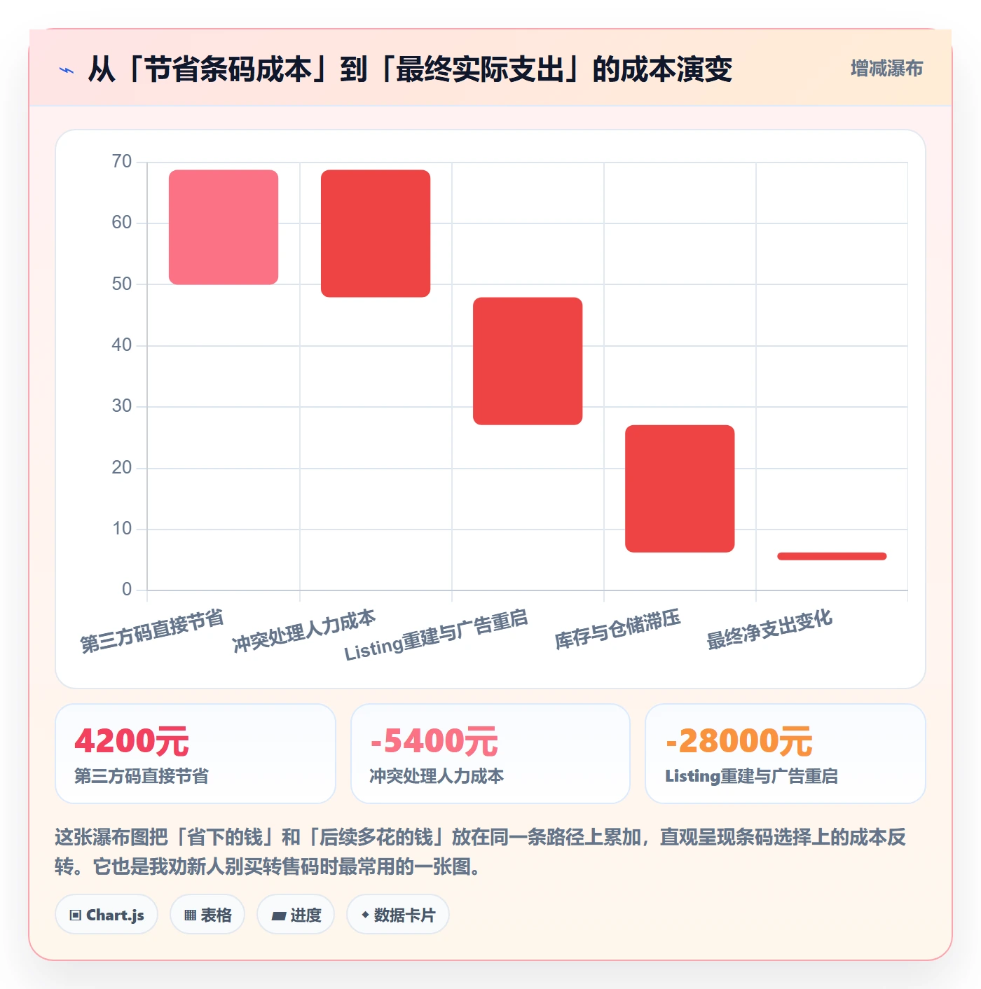 UPC码怎么用？代码申请场景下的账号安全拆解