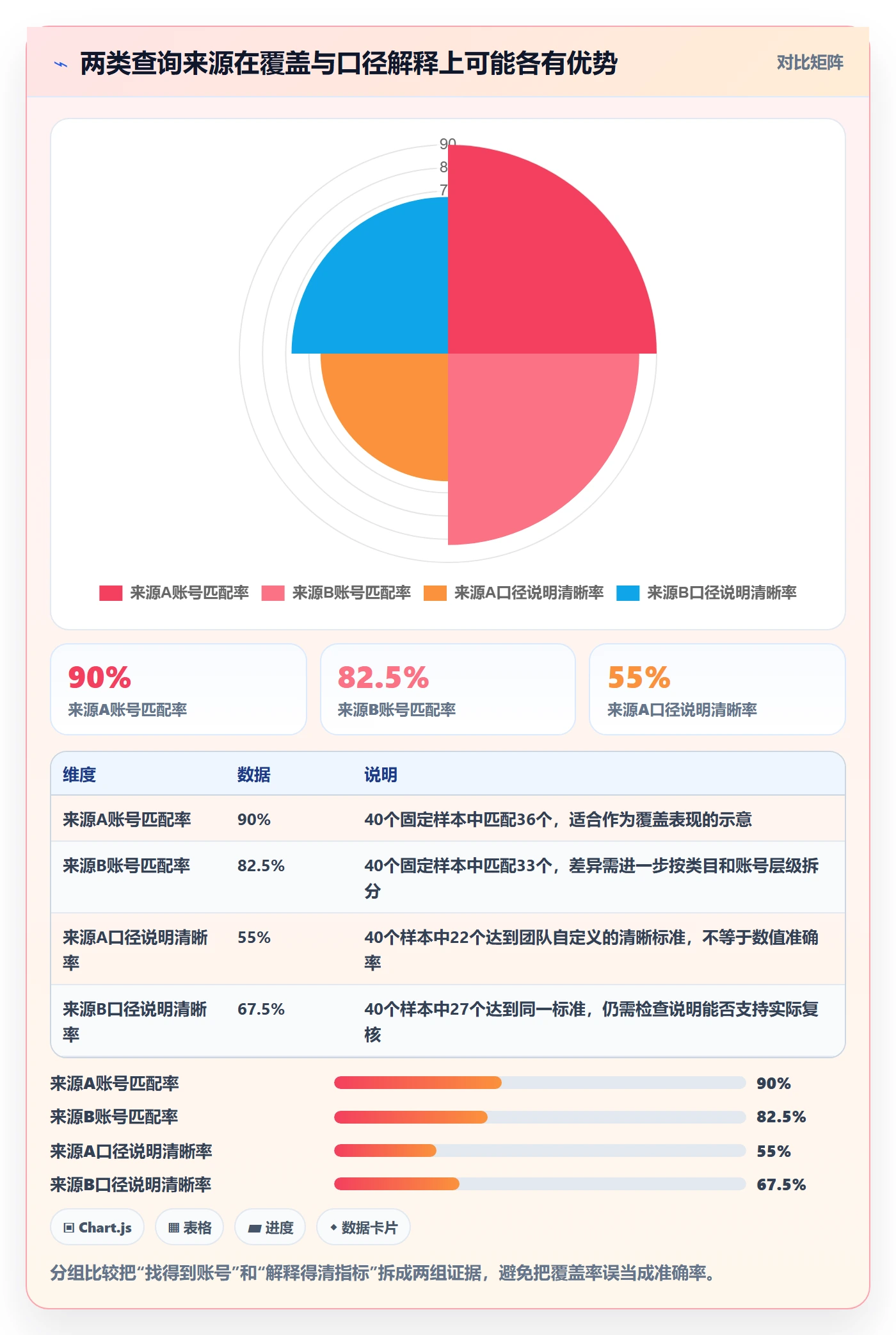 电商数据查询网站实战复盘：从达人数据验证工具对比效果