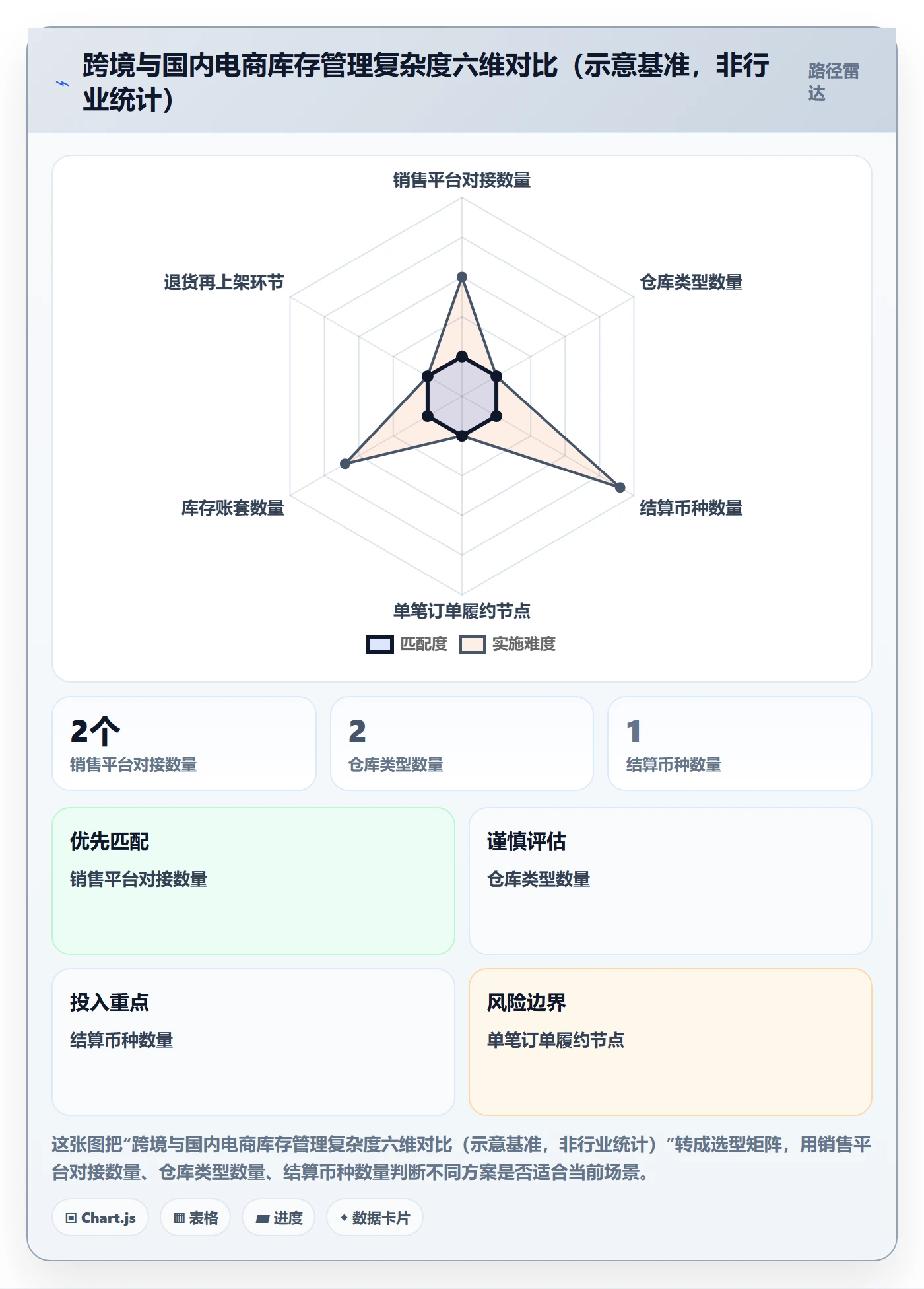 erp跨境电商工作指南：用选型方法解决库存管理问题