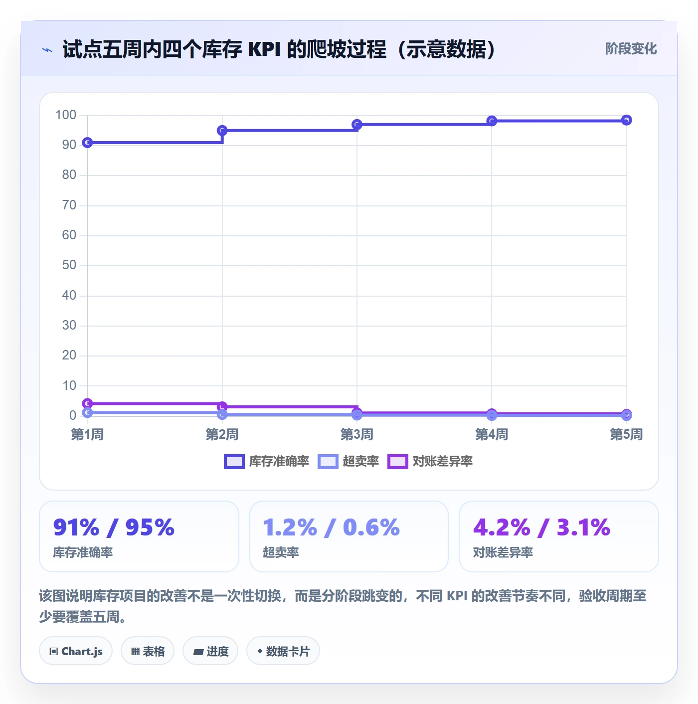 erp跨境电商工作指南：用选型方法解决库存管理问题
