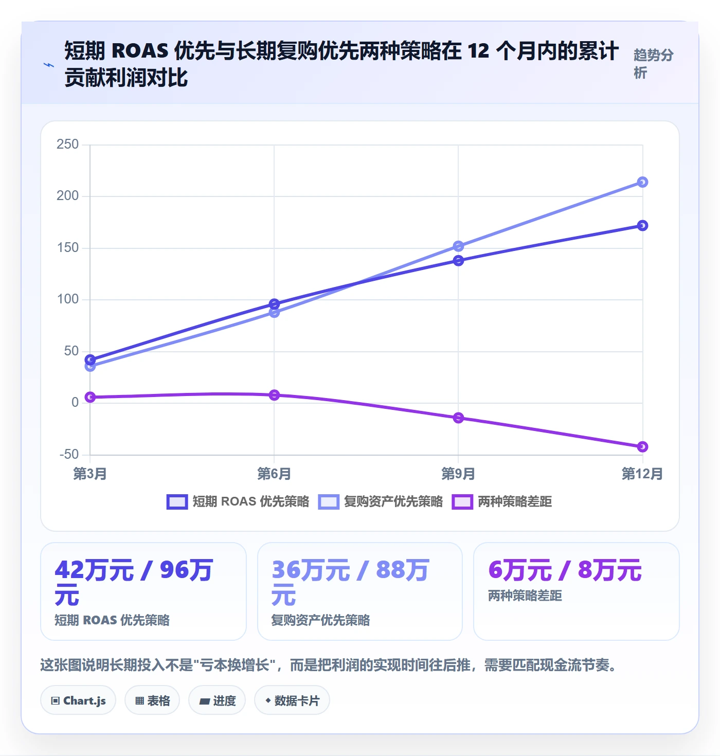 跨境电商运营改造重点:从流量获取推进趋势观察