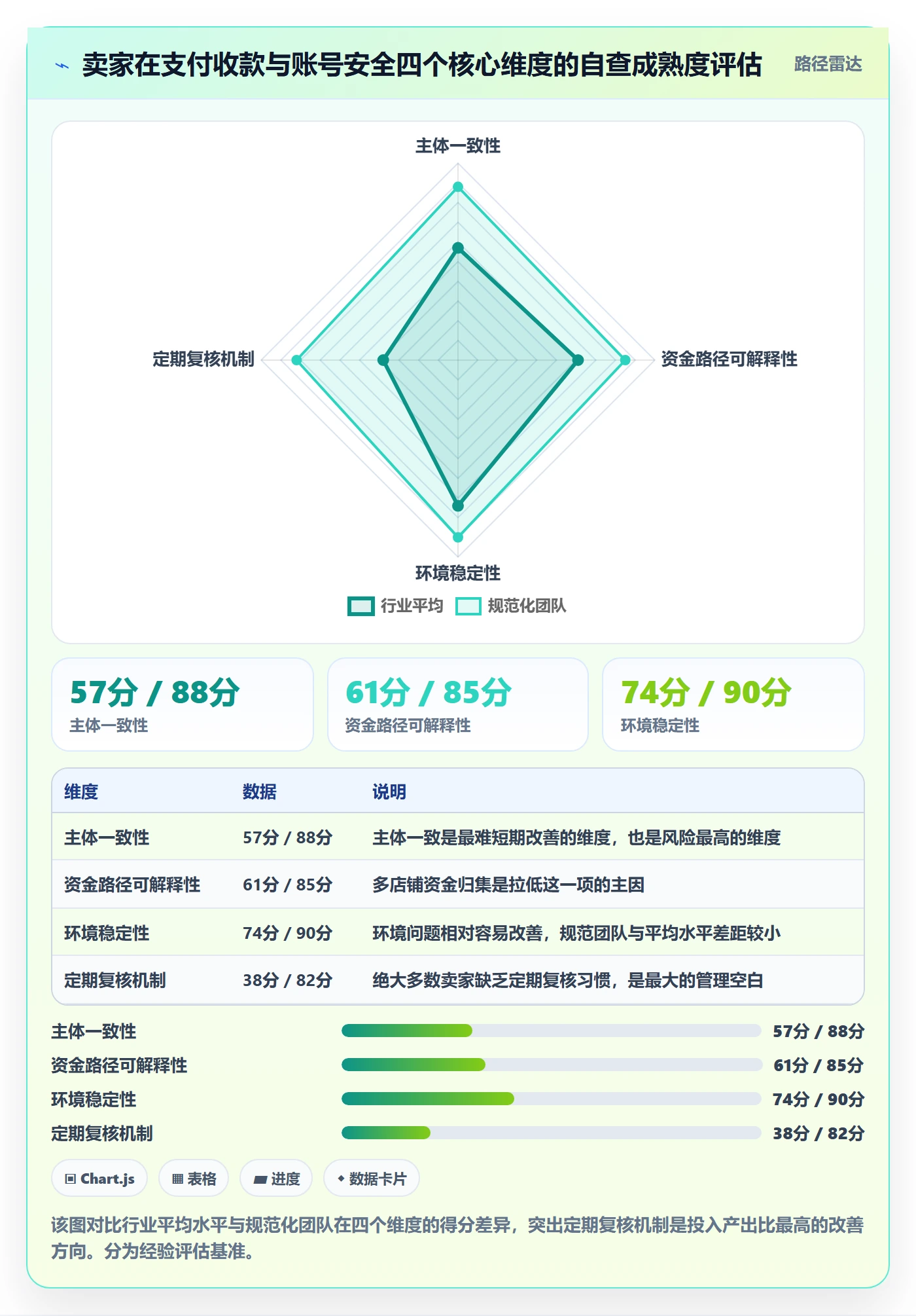 跨境电商一站式服务优化清单：支付收款与账号安全的关键动作