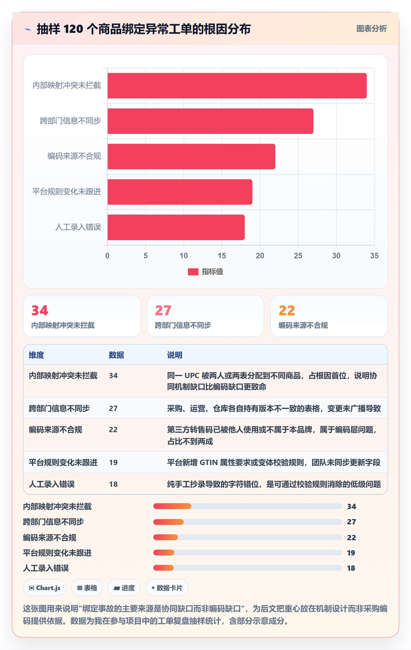 UPC码升级方案：用团队协同改善商品绑定